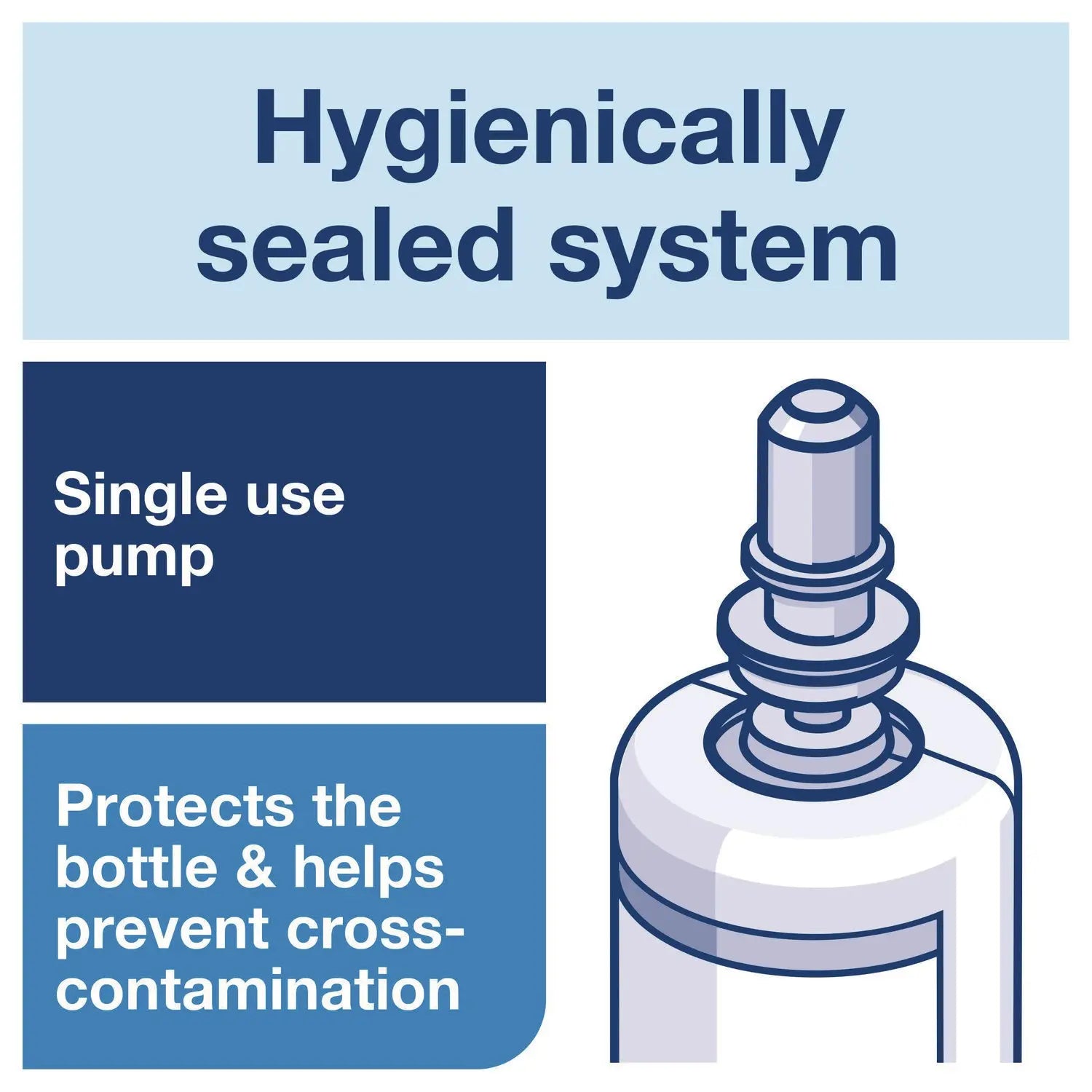 Odor-Control Hand Soap Liquid S4 Refill, Perfume-Free, 1 L, 6/Carton Tork® Flipcost