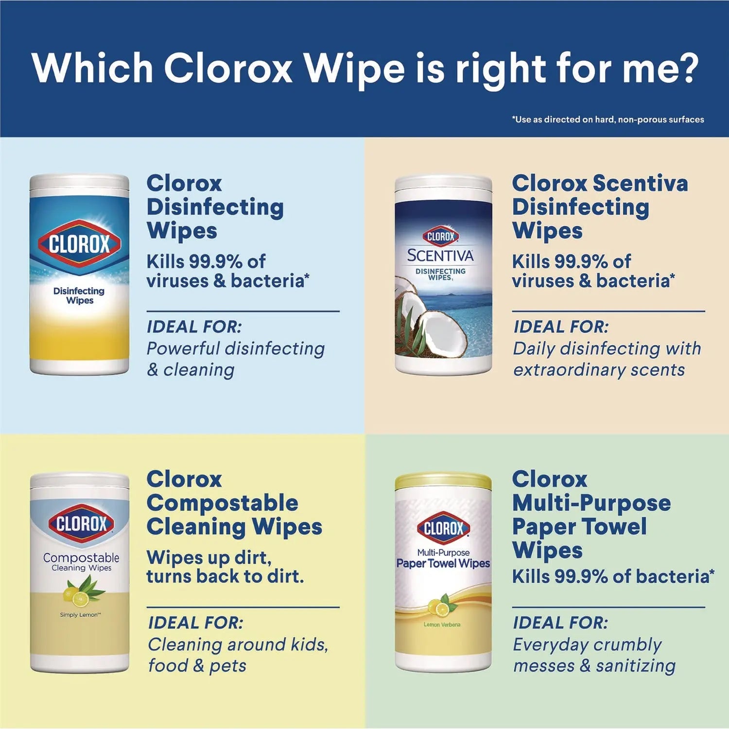 Scentiva Bleach Free Cleaning Wipes, 7.75 x 7, Tuscan Lavender and Jasmine, 75/Canister Clorox® Flipcost