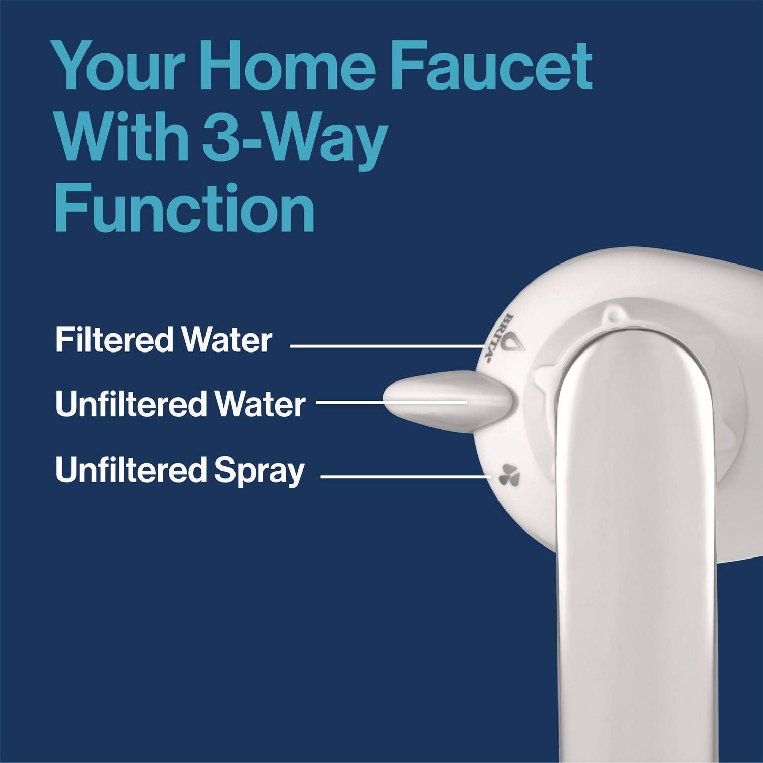 Brita® Water Faucet Mount Filtration System, Filter Change Reminder, White, 4/Carton