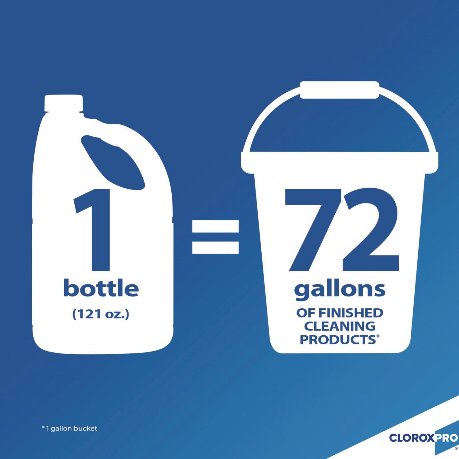 Clorox® Concentrated Germicidal Bleach, Regular, 121 Oz Bottle