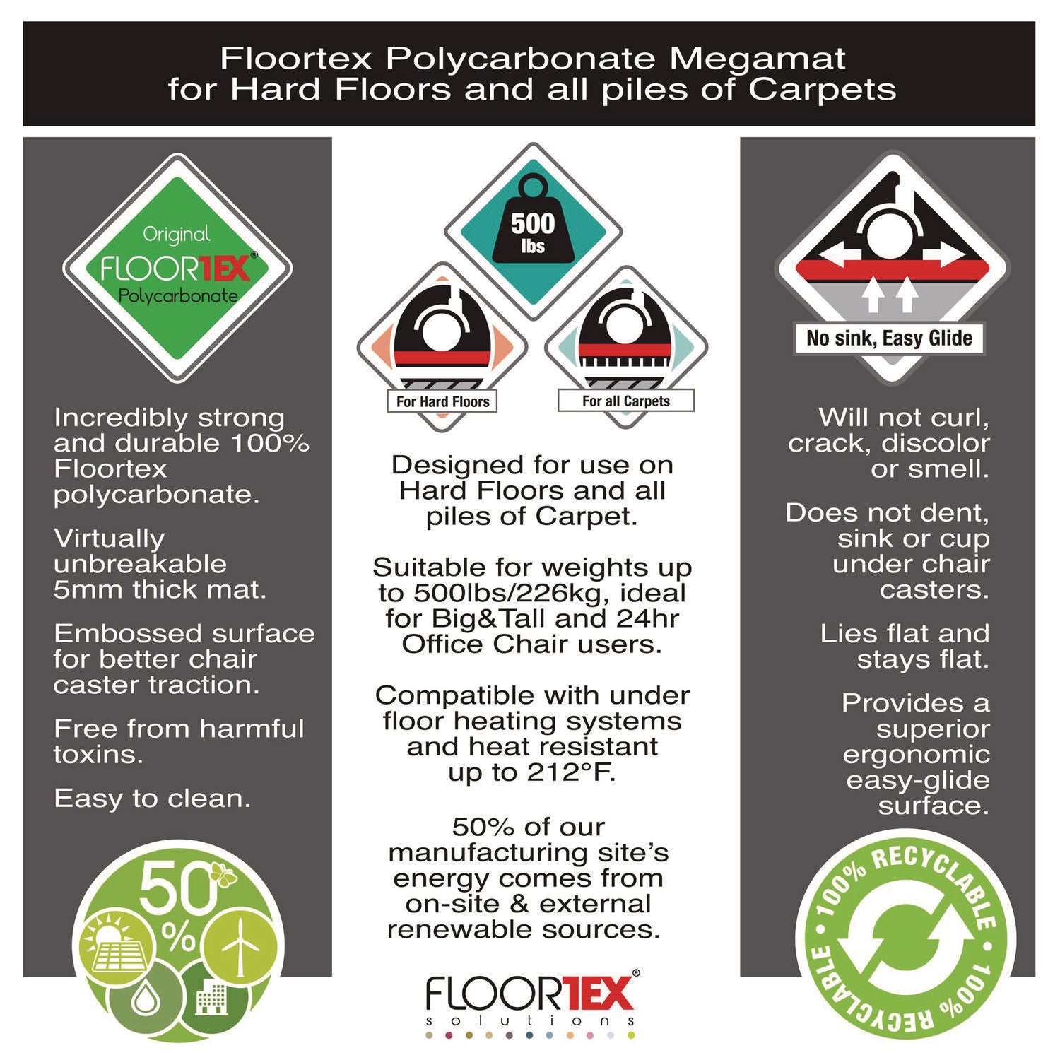 Floortex® Cleartex Megamat Heavy-Duty Polycarbonate Mat For Hard Floor/all Carpet, 46 X 60, Clear