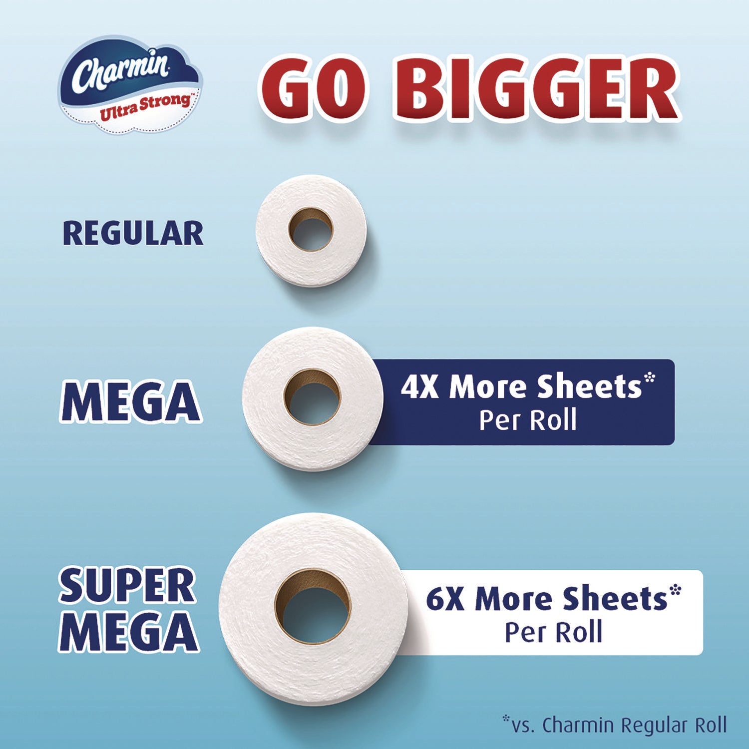 Charmin® Ultra Strong Bathroom Tissue, Septic Safe, 2-Ply, White, 363 Sheets/Roll, 6 Rolls/Pack