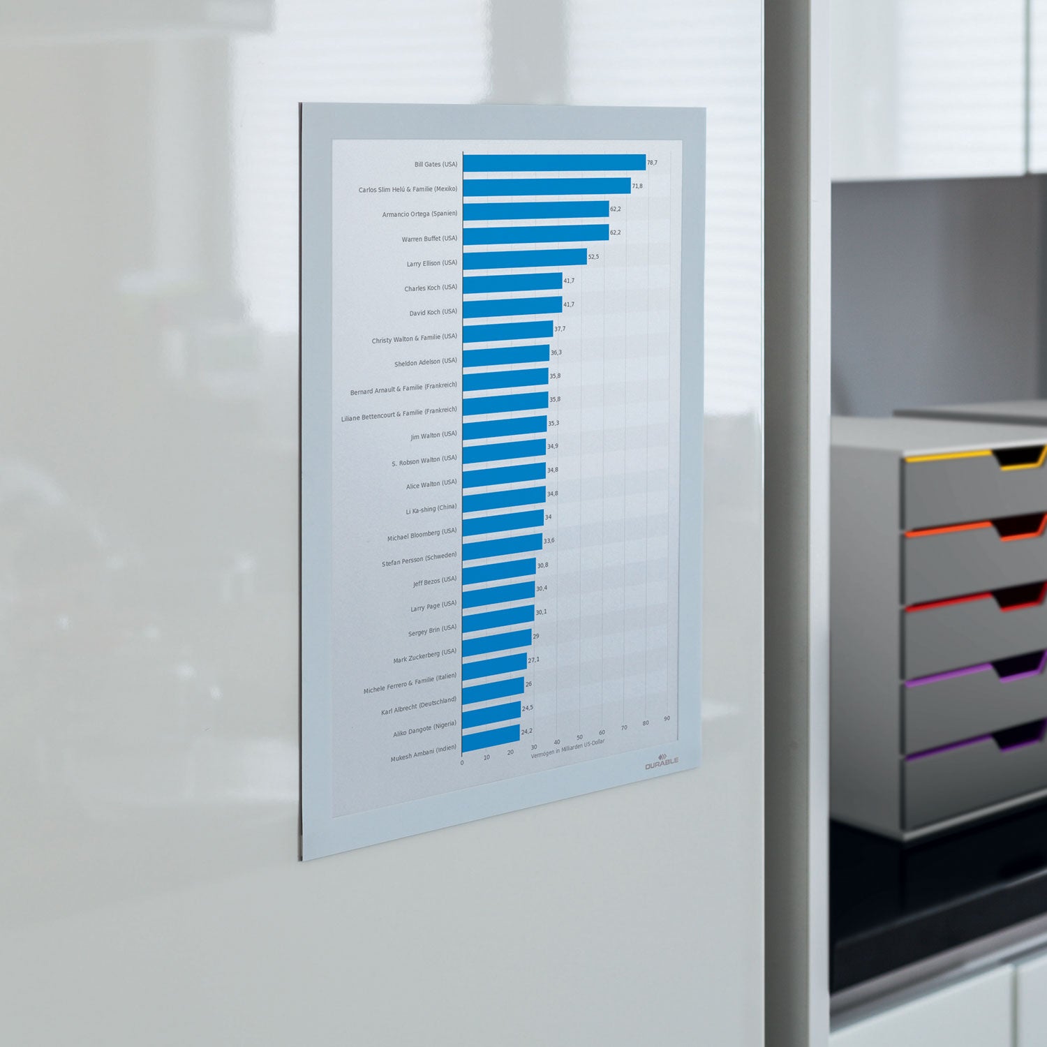 Durable® Infoframe DURAFRAME Self Adhesive Double Sided Sign Holder, 9.5 x 12, White Frame, 2/Pack