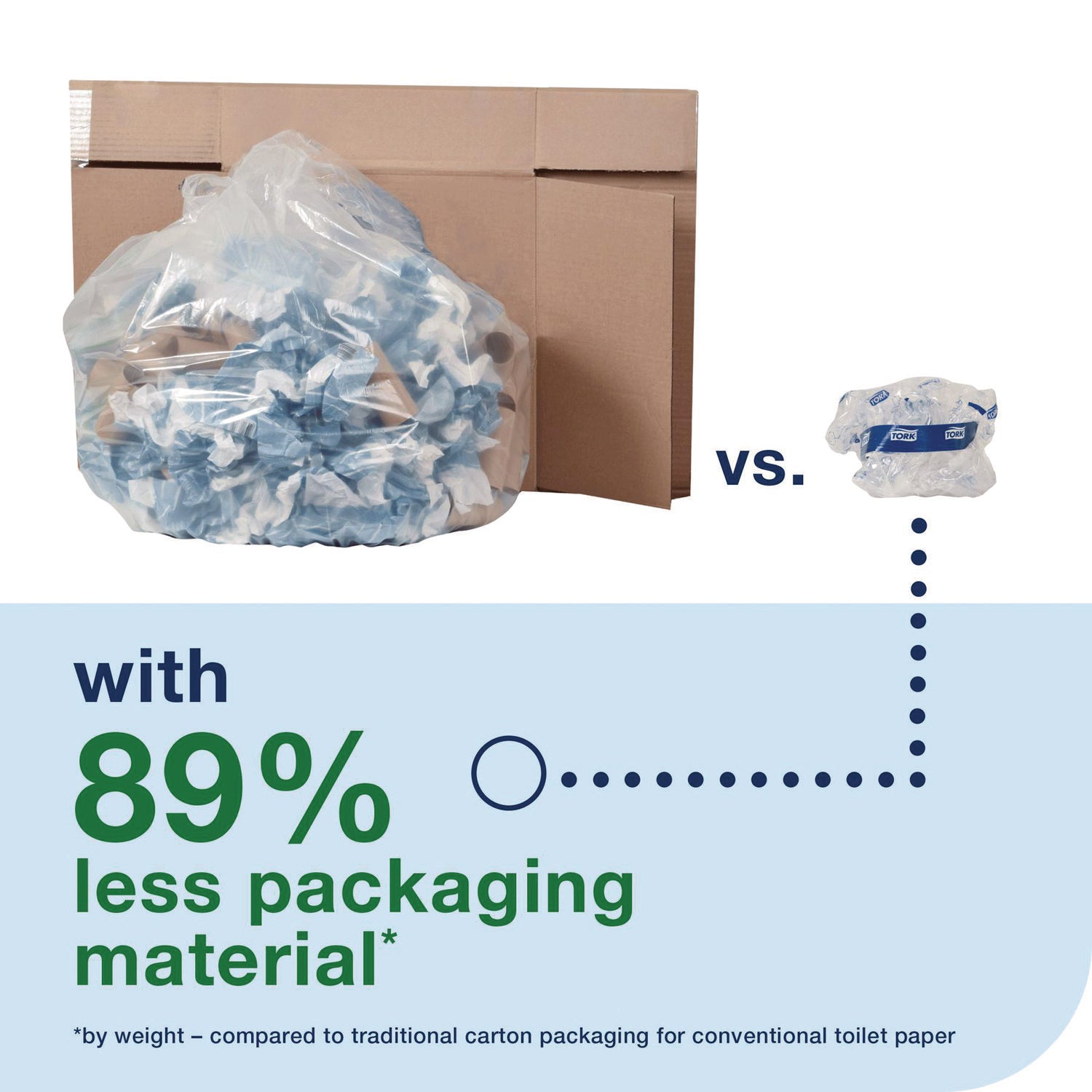 Tork® Advanced Coreless High Capacity Bath Tissue, 2-Ply, White, 1,000 Sheets/Roll, 12 Rolls/Carton