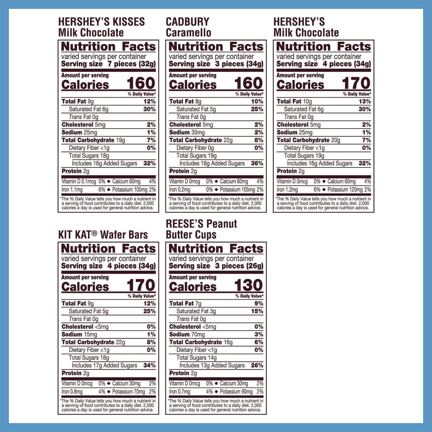 Hershey®'s Assorted Minis Value Pack, Assorted Chocolates, 63.4 oz Bag, 230 Pieces