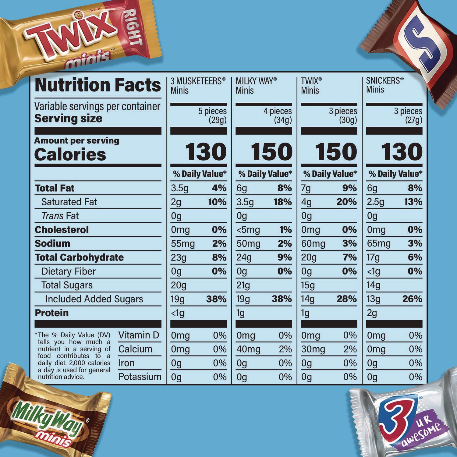 MARS Minis Variety Pack, Chocolate, 49.44 oz Bag, 180 Pieces