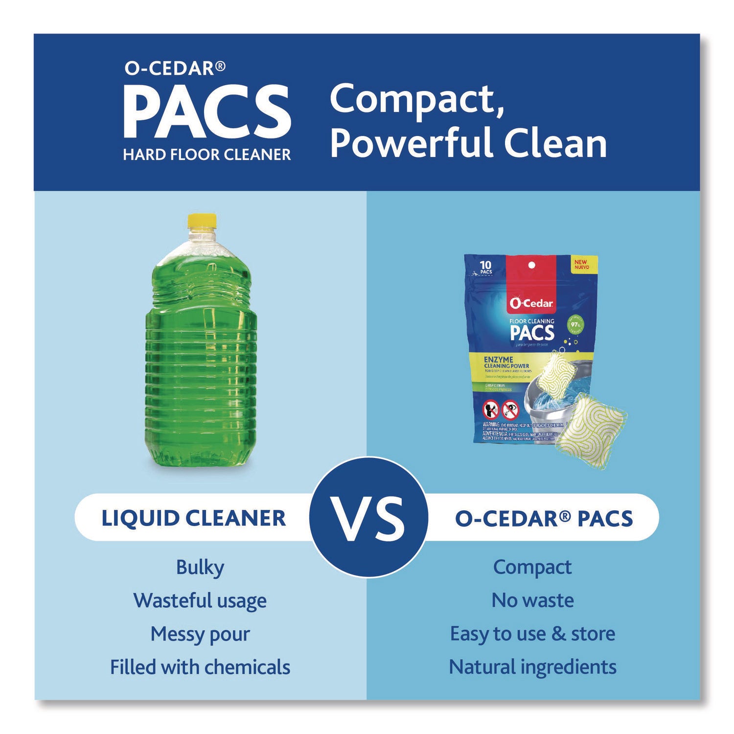 O-Cedar® Cleaning PACS, Lavender Scent, 10/Pack, 8 Packs/Carton