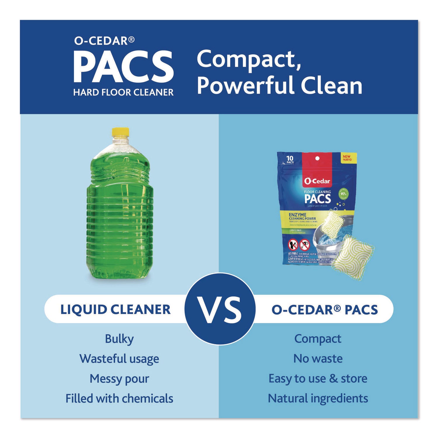 O-Cedar® Cleaning PACS, Crisp Citrus Scent, 10/Pack