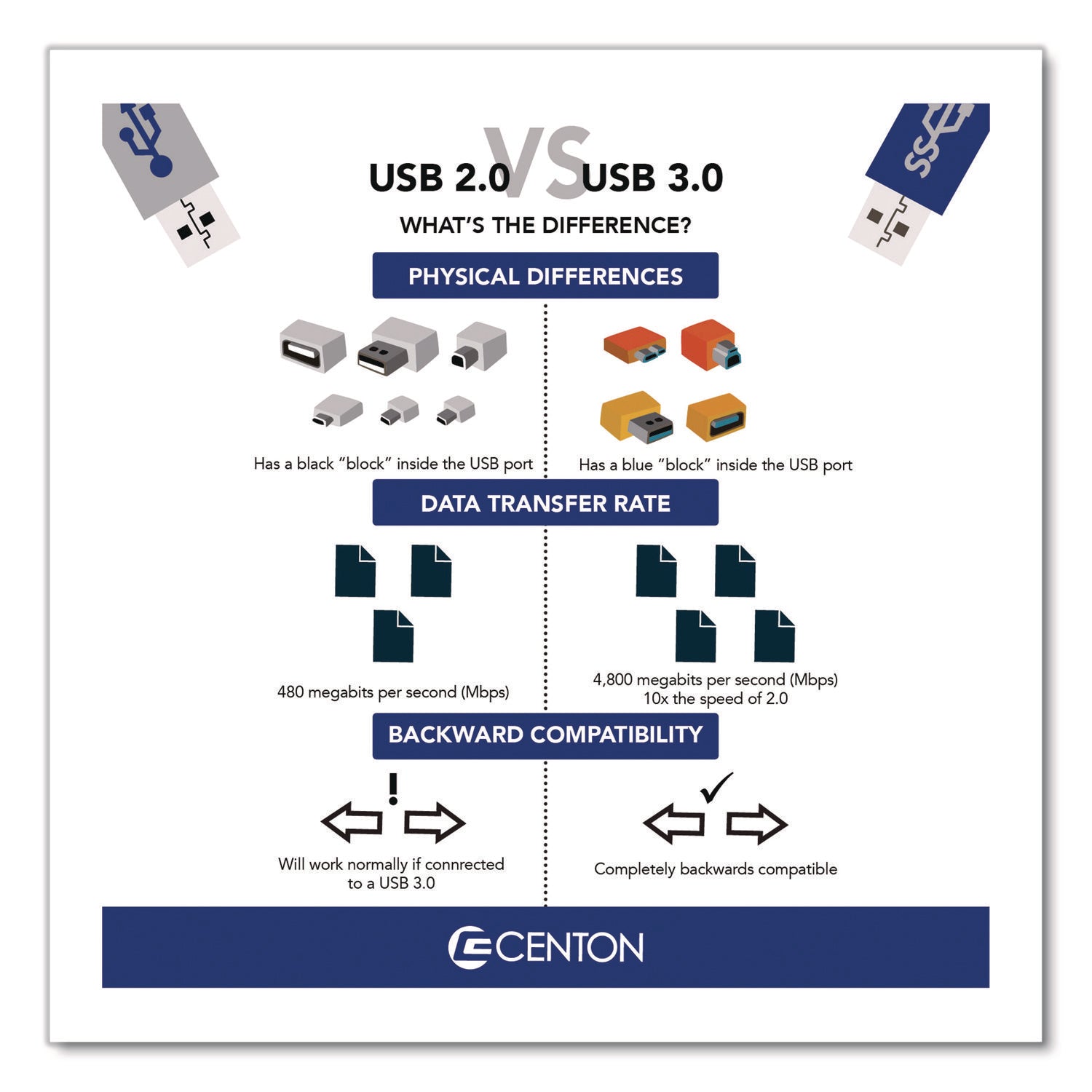 Centon DataStick Pro USB 3.2 Type A Flash Drive, 64 GB, Black
