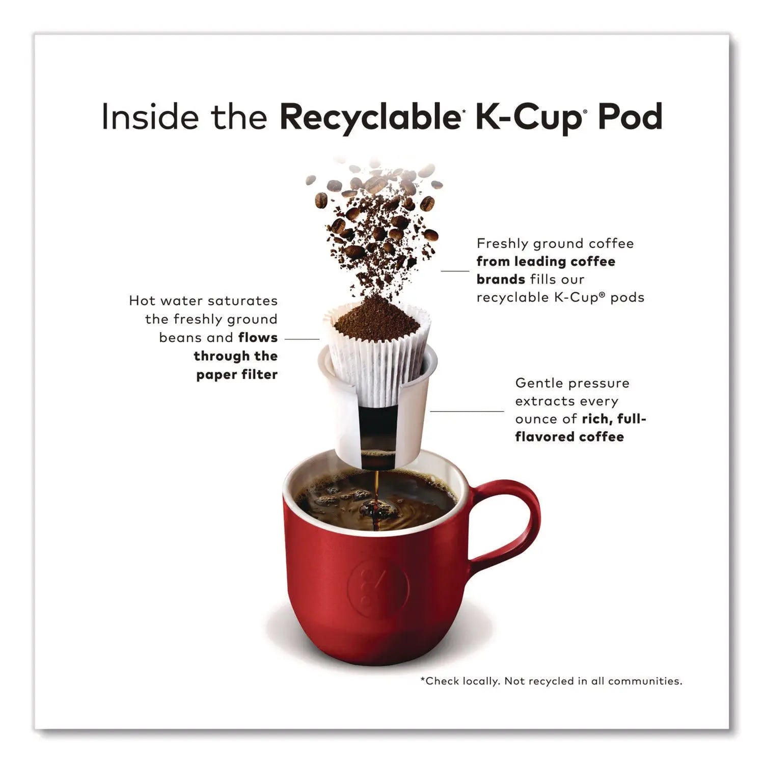 Dunkin'® K-CUP PODS, DUNKIN' DECAF, 44/BOX Dunkin'® Flipcost