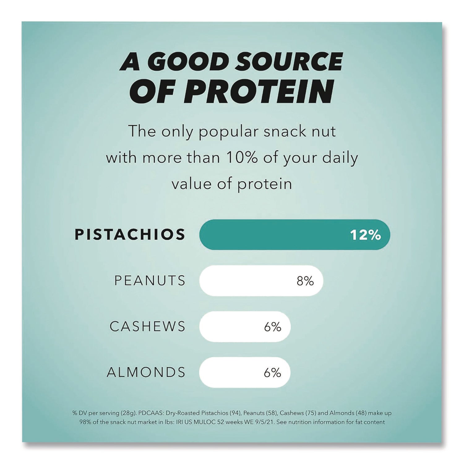 Paramount Farms® Wonderful No Shells Pistachios, Sea Salt and Vinegar, 2.25 oz Bag, 8/Box