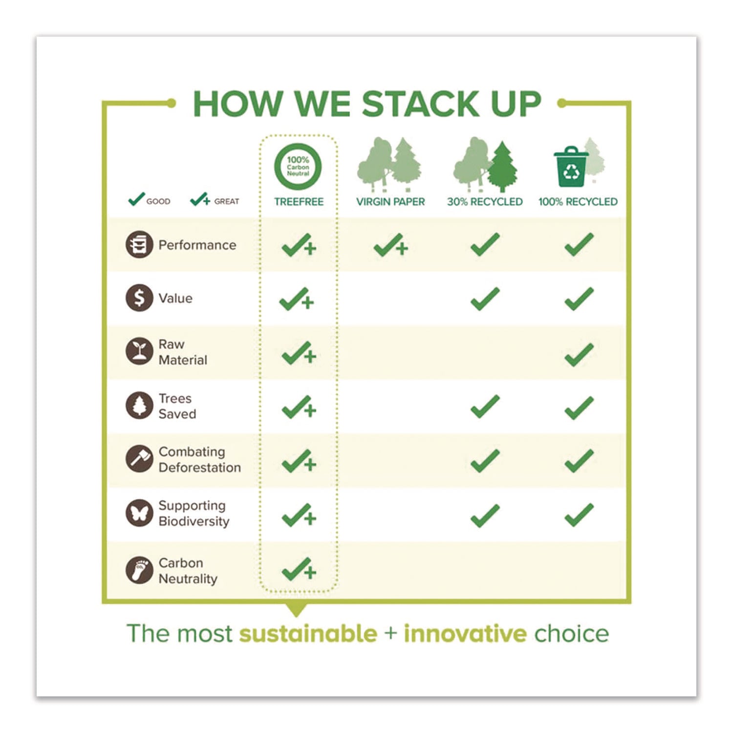 TreeZero™ TreeFree Multipurpose Paper, 92 Bright, 20 lb Bond Weight, 8.5 x 11, White, 500 Sheets/Ream, 10 Reams/Carton