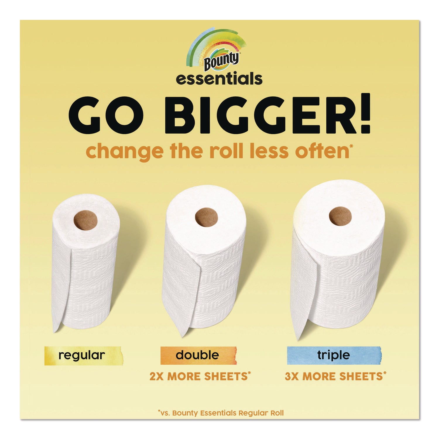 Bounty® Essentials Select-A-Size Kitchen Roll Paper Towels, 2-Ply, 108 Sheets/Roll, 24 Rolls/Carton
