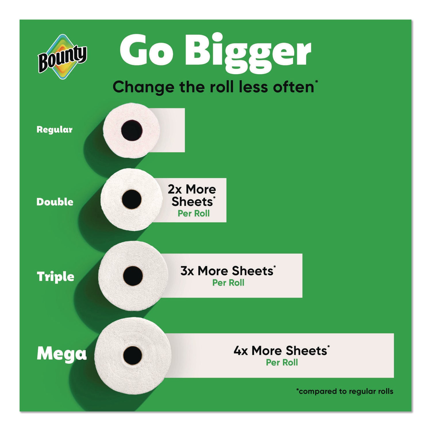 Bounty® Select-a-Size Kitchen Roll Paper Towels, 2-Ply, 5.9 x 11, White, 123 Sheets/Triple Roll, 6 Rolls/Carton