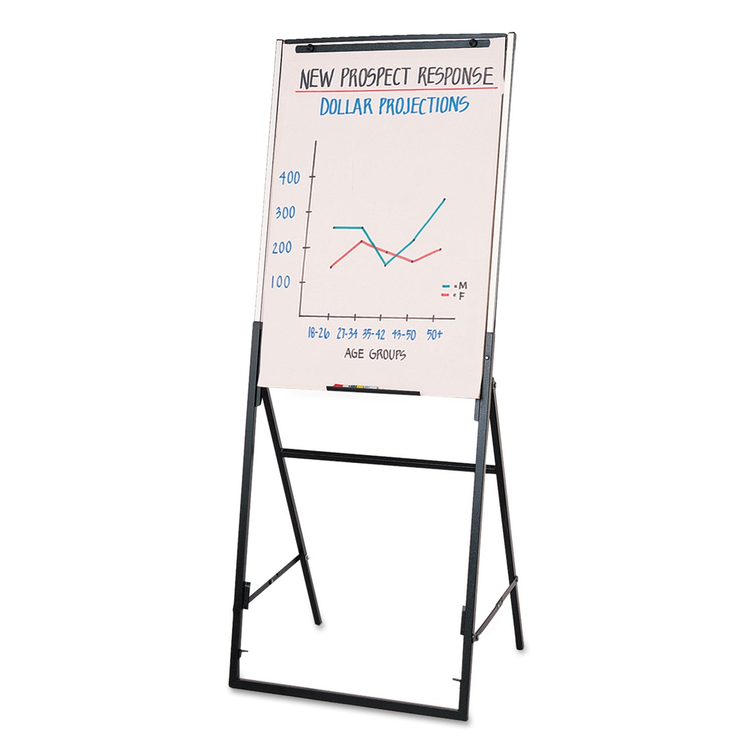 Quartet® Futura Dry Erase Presentation Easel, 26" x 35", White Surface, Black Steel Frame