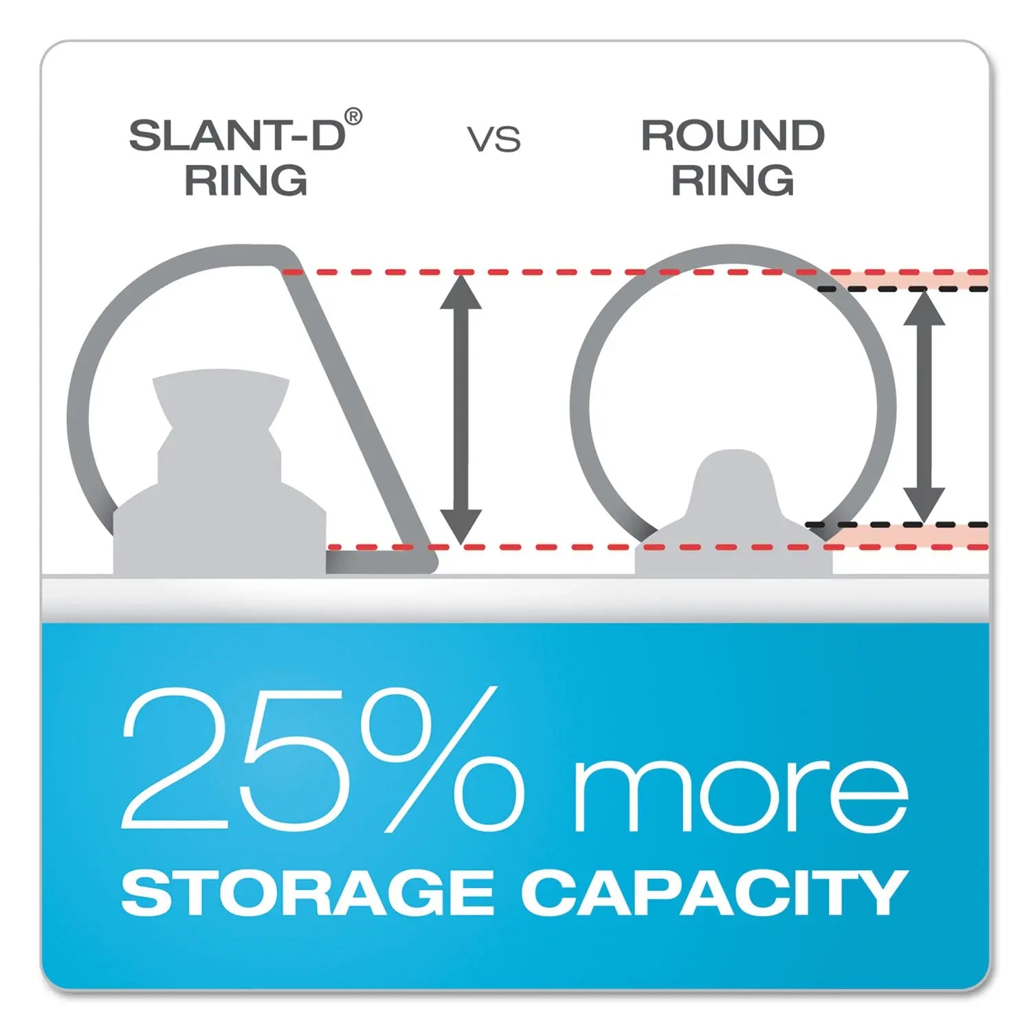 ClearVue Slant-D Ring Binder, 3 Rings, 1.5" Capacity, 11 x 17, White Cardinal® Flipcost