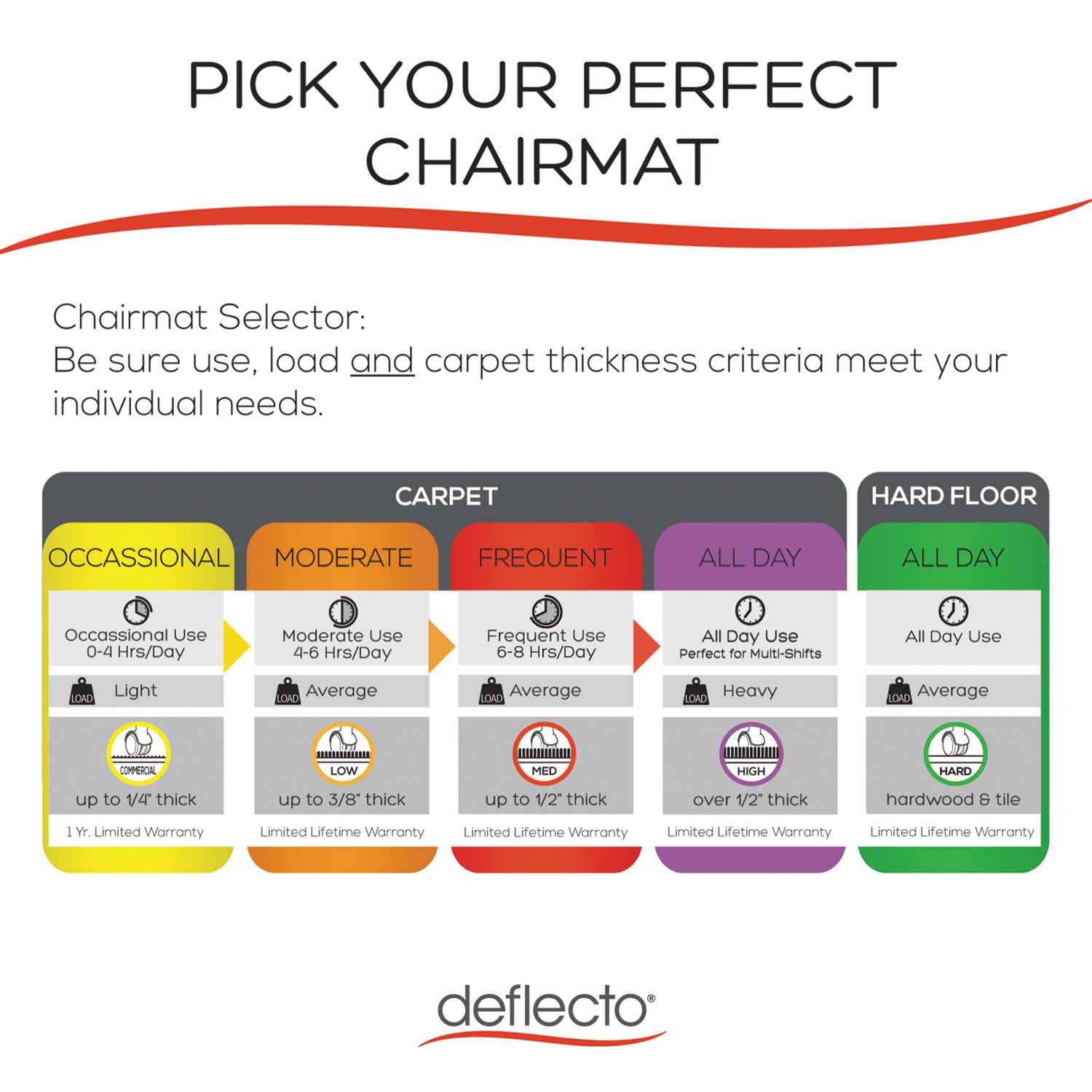 Alera® Occasional Use Studded Chair Mat For Flat Pile Carpet, 36 X 48, Lipped, Clear