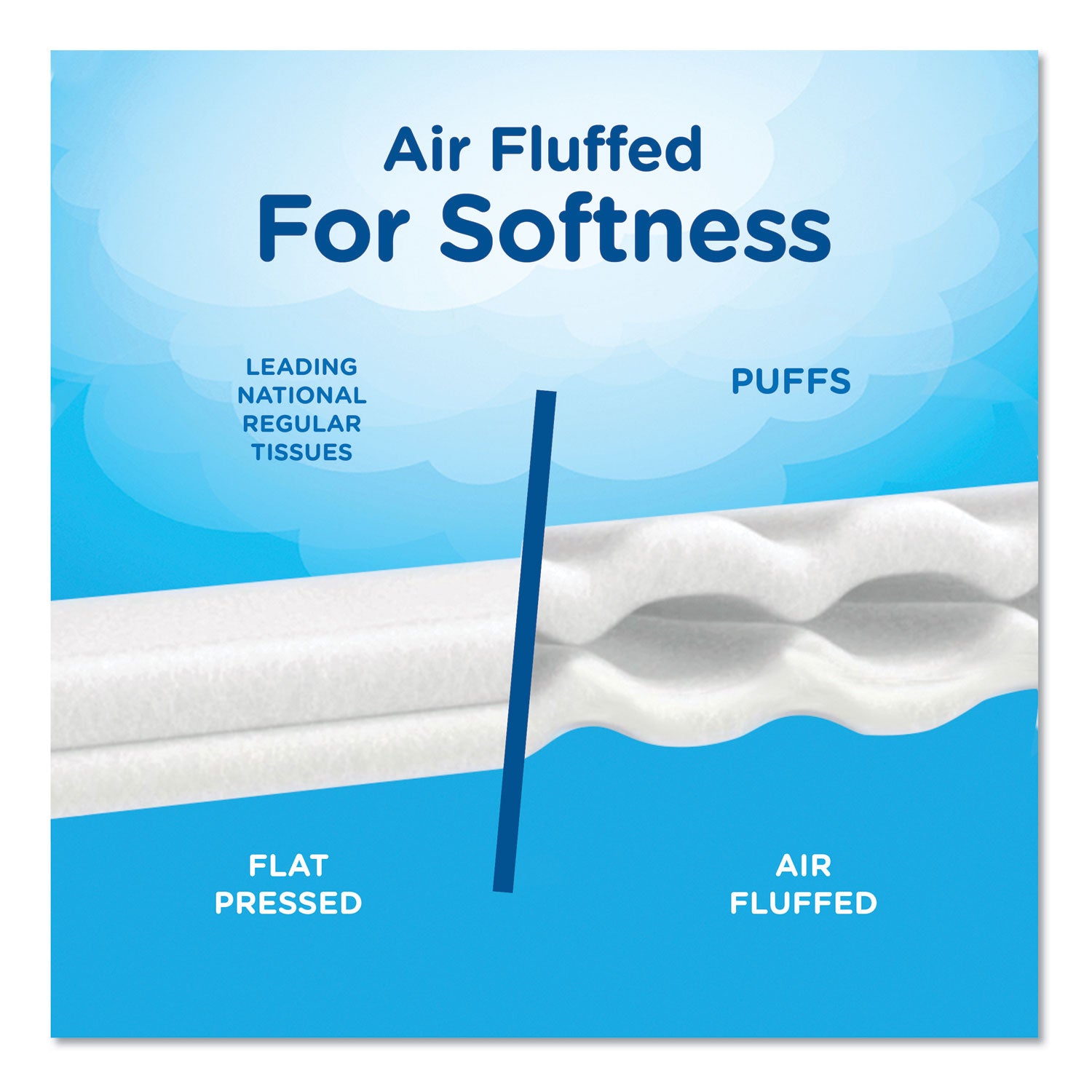 Puffs® Ultra Soft Facial Tissue, 2-Ply, White, 56 Sheets/box, 4 Boxes/pack