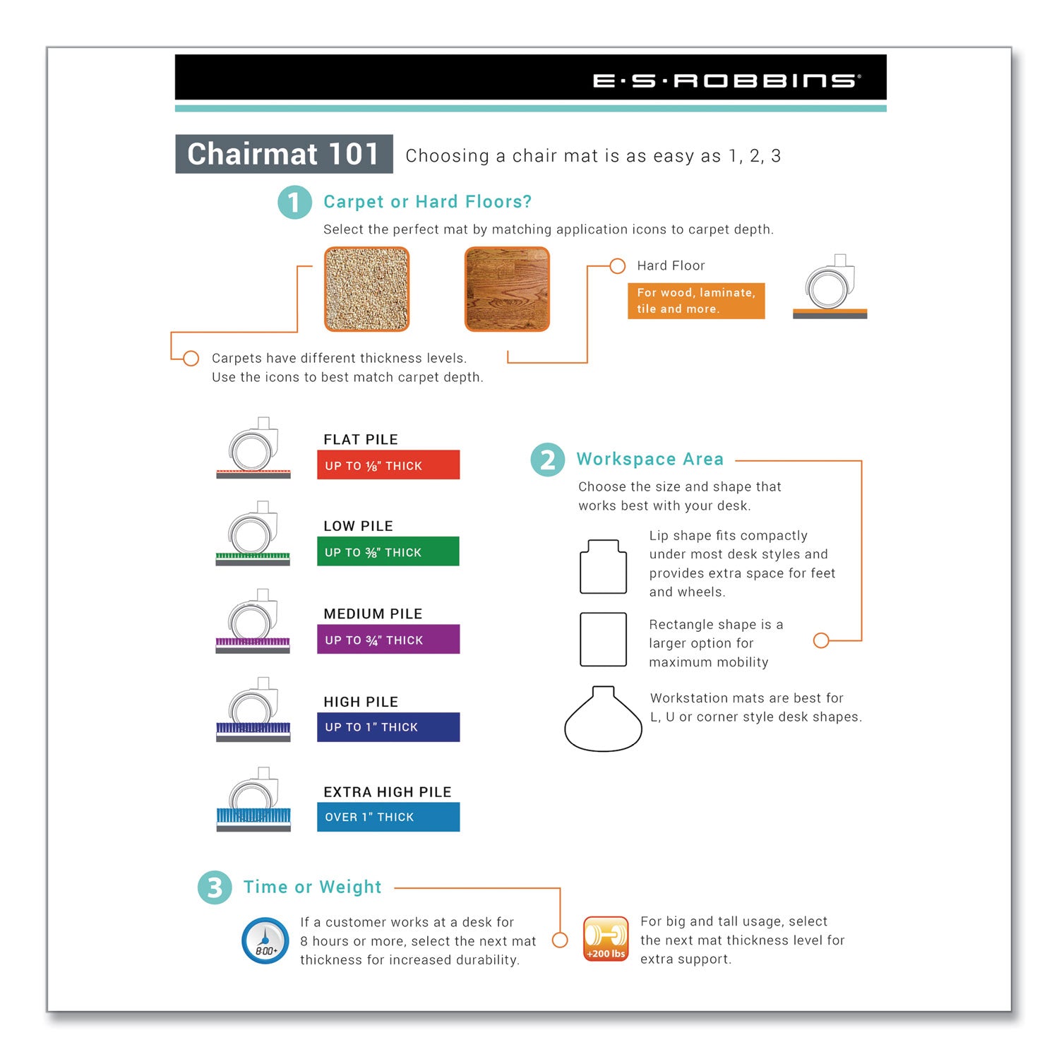 ES Robbins® Floor+mate, For Hard Floor To Medium Pile Carpet Up To 0.75", 46 X 48, Clear