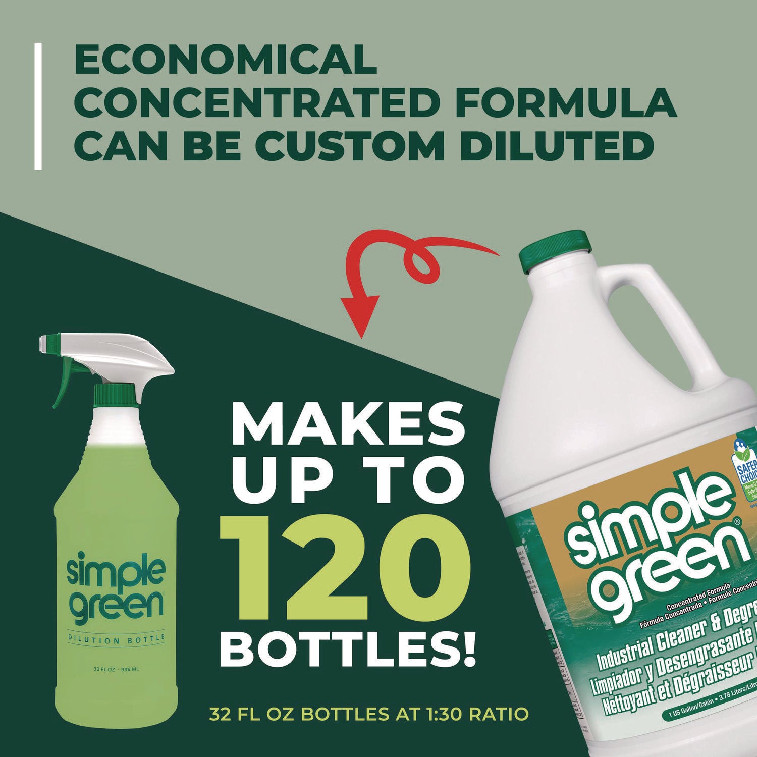 Simple Green® Industrial Cleaner And Degreaser, Concentrated, 1 Gal Bottle