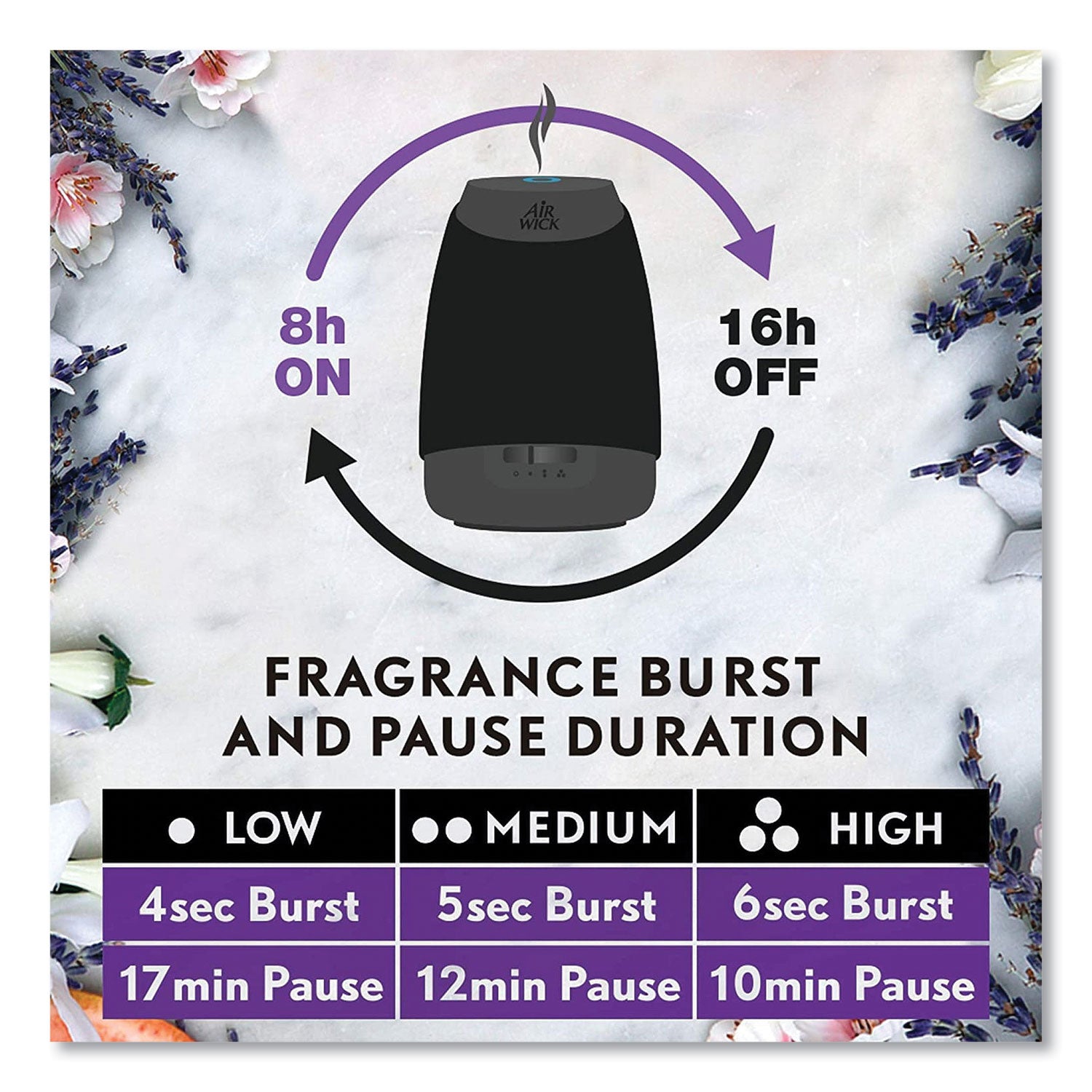 Air Wick® Essential Mist Starter Kit, Lavender And Almond Blossom, 0.67 Oz Bottle