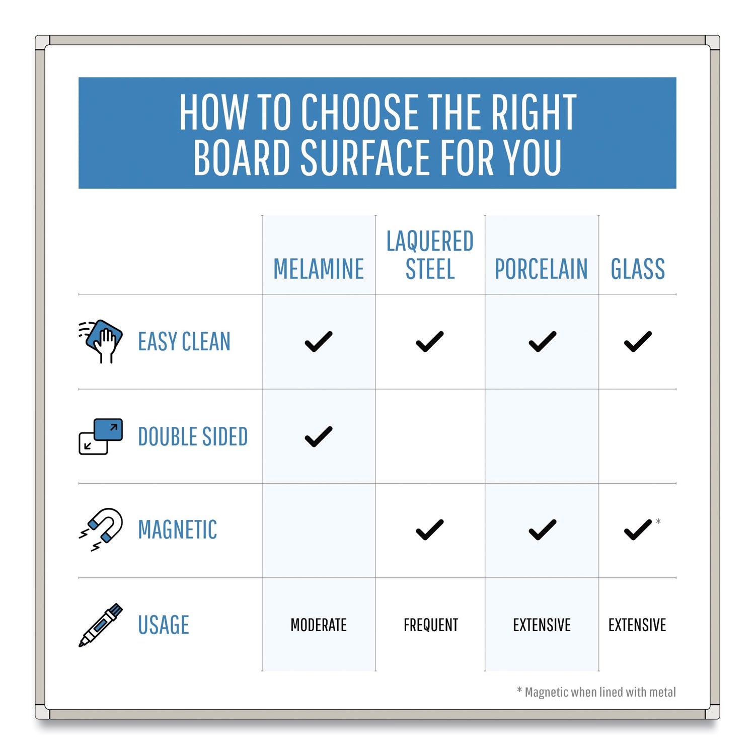 MasterVision® Gold Ultra Magnetic Dry Erase Boards, 72" x 48", White Surface, Black/Satin Aluminum Frame