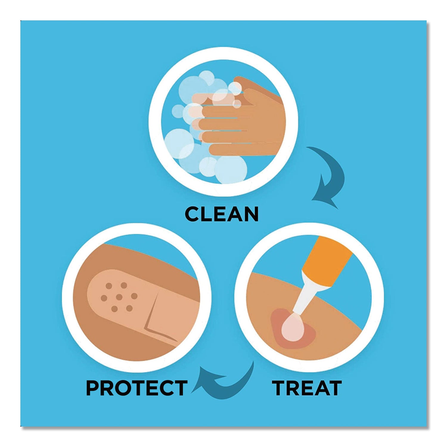 Neosporin® Antibiotic Ointment, 0.03 Oz Packet, 144/box