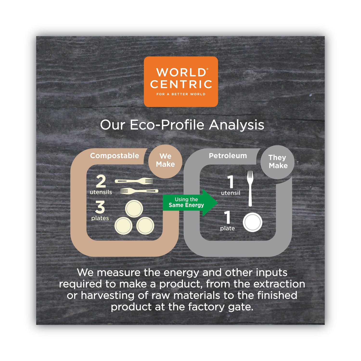 World Centric® No Tree Paper Bowls, 24 oz, 4.4" Diameter x 4.5" h, Natural, Sugarcane, 500/Carton