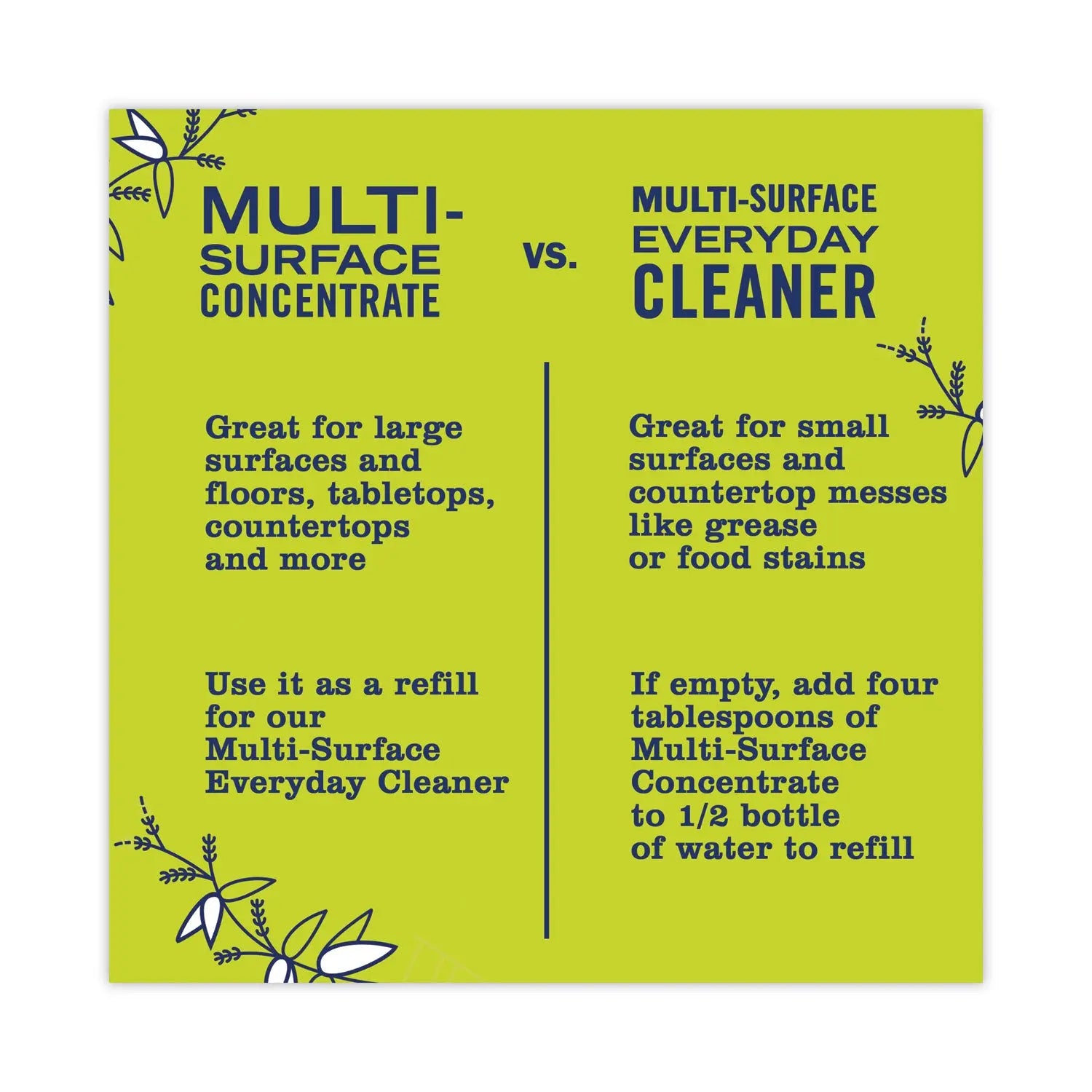 Multi Purpose Cleaner, Lemon Scent, 16 oz Spray Bottle Mrs. Meyer's® Flipcost