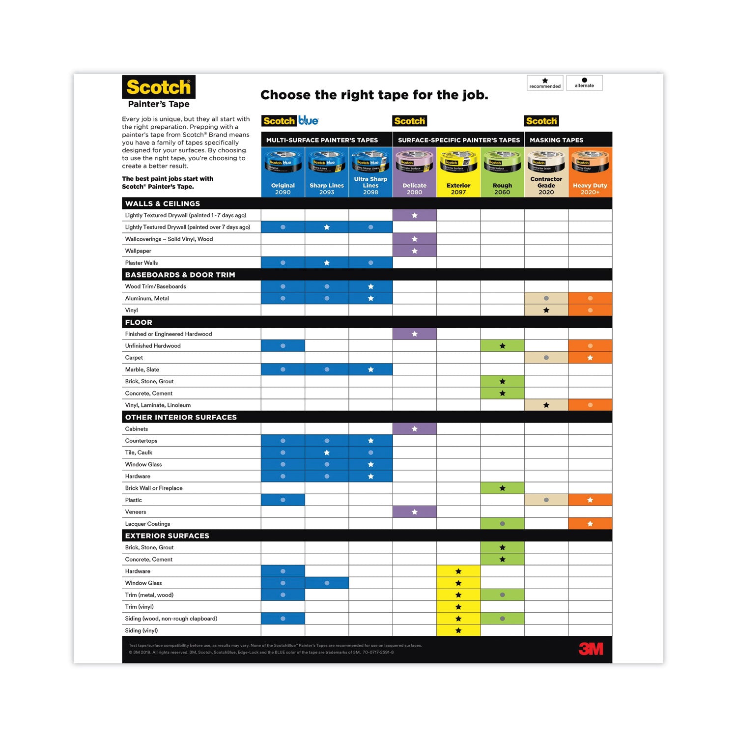 ScotchBlue™ Original Multi-Surface Painter's Tape, 3" Core, 0.94" X 60 Yds, Blue