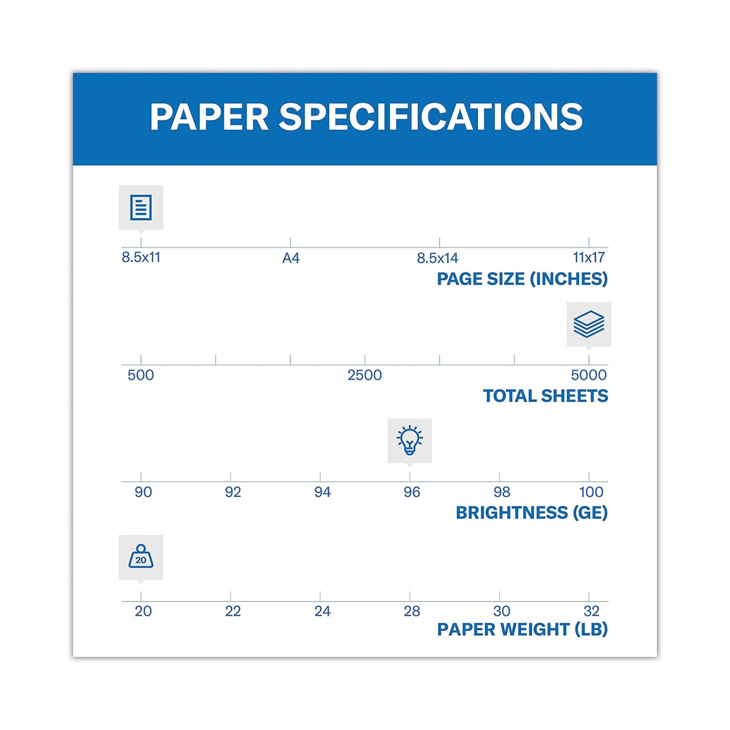 Hammermill® Fore Multipurpose Print Paper, 96 Bright, 20 lb Bond Weight, 8.5 x 11, White, 500 Sheets/Ream, 10 Reams/Carton