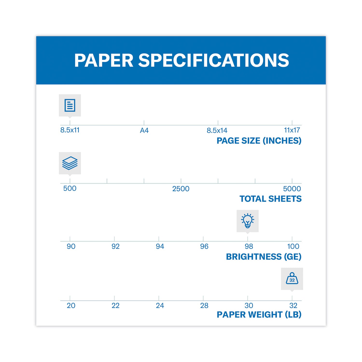 Hammermill® Premium Laser Print Paper, 98 Bright, 32 lb Bond Weight, 8.5 x 11, White, 500/Ream