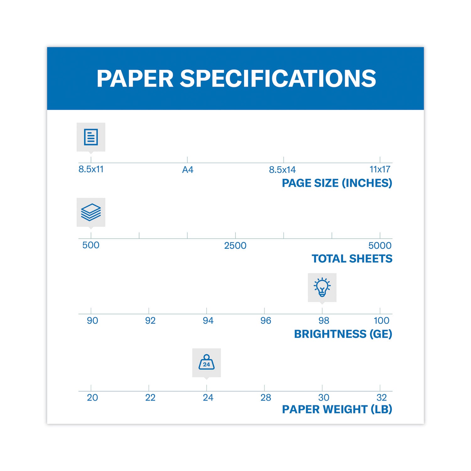 Hammermill® Premium Laser Print Paper, 98 Bright, 3-Hole, 24 lb Bond Weight, 8.5 x 11, White, 500/Ream