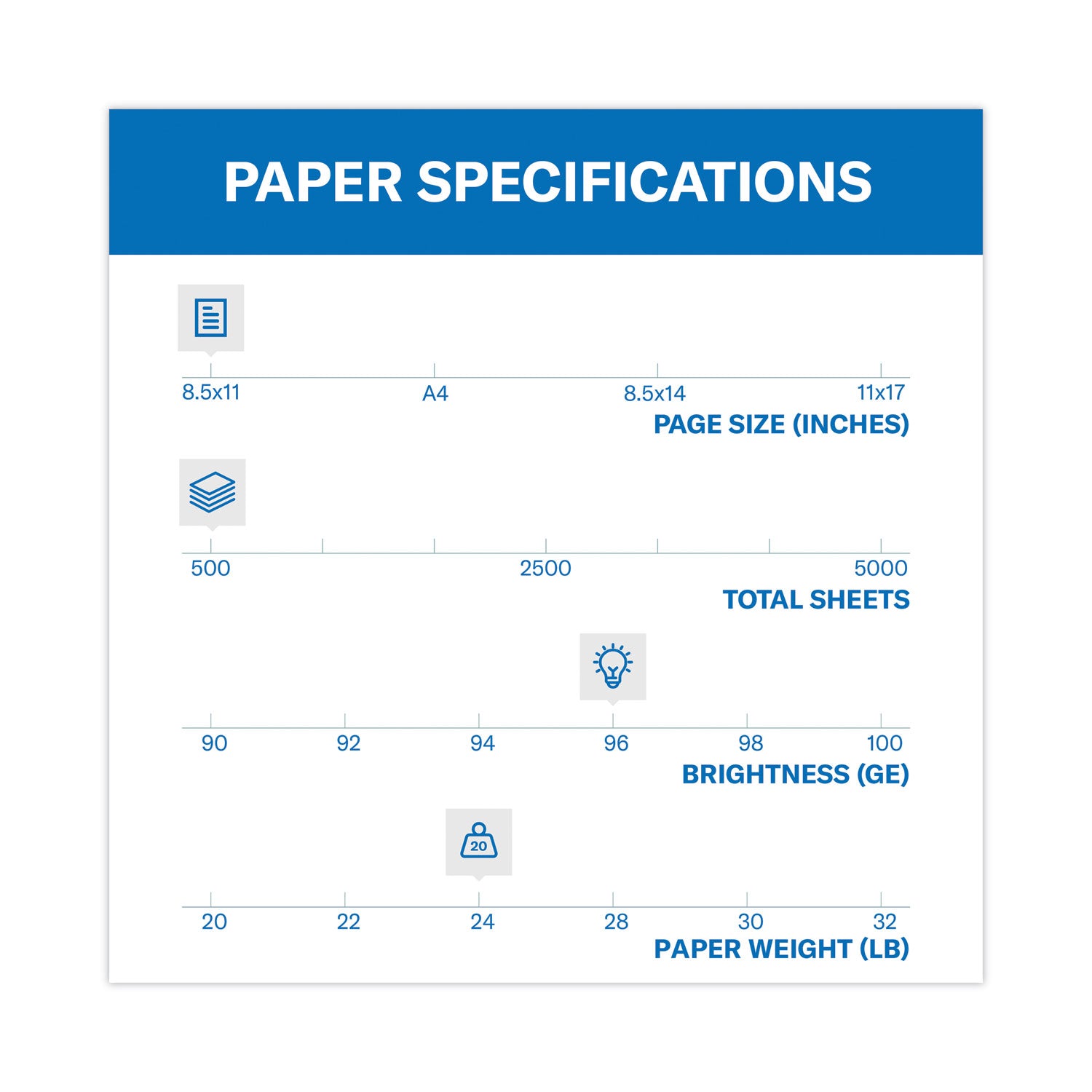 Hammermill® Fore Multipurpose Print Paper, 96 Bright, 24 lb Bond Weight, 8.5 x 11, White, 500 Sheets/Ream