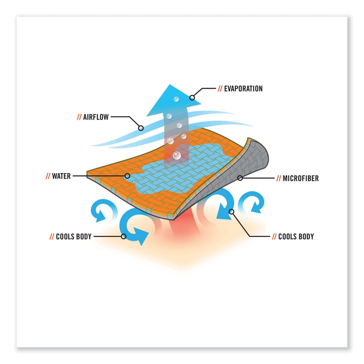 ergodyne® Chill-Its 6602MF Evaporative Microfiber Cooling Towel, 40.9 x 9.8, One Size Fits Most, Microfiber, Black