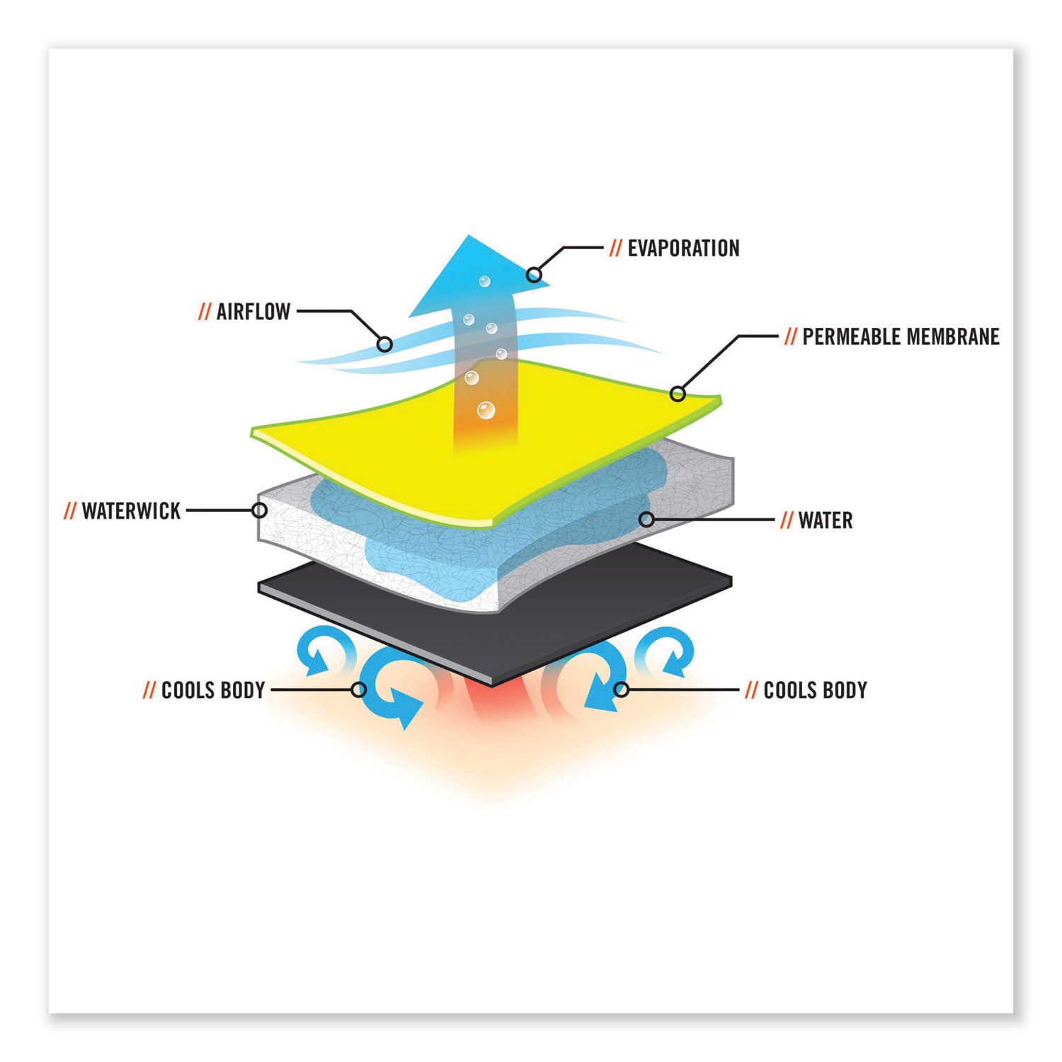 ergodyne® Chill-Its 6685 Premium Dry Evaporative Cooling Vest with Zipper, Nylon, Medium, Lime
