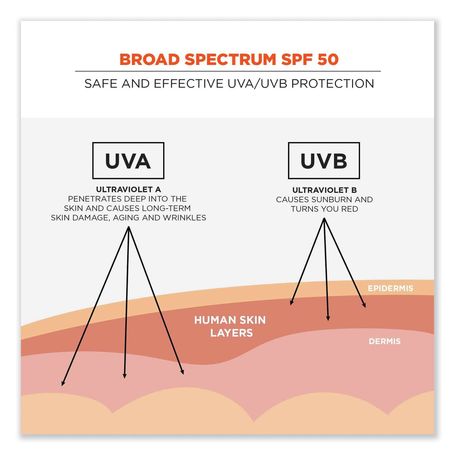 ergodyne® Krewd 6355 SPF 50 Sunscreen Lotion, 32 oz Pump Bottle