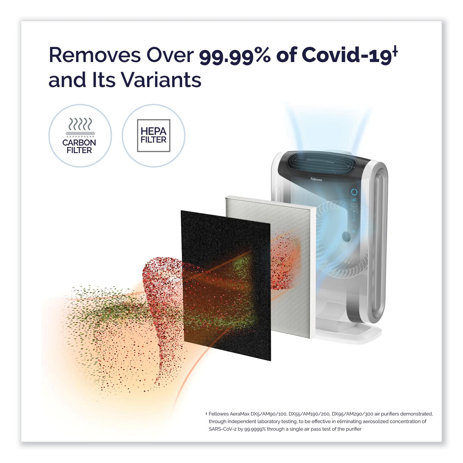 Fellowes® Aeramax Dx95 Large Room Air Purifier, 600 Sq Ft Room Capacity, White