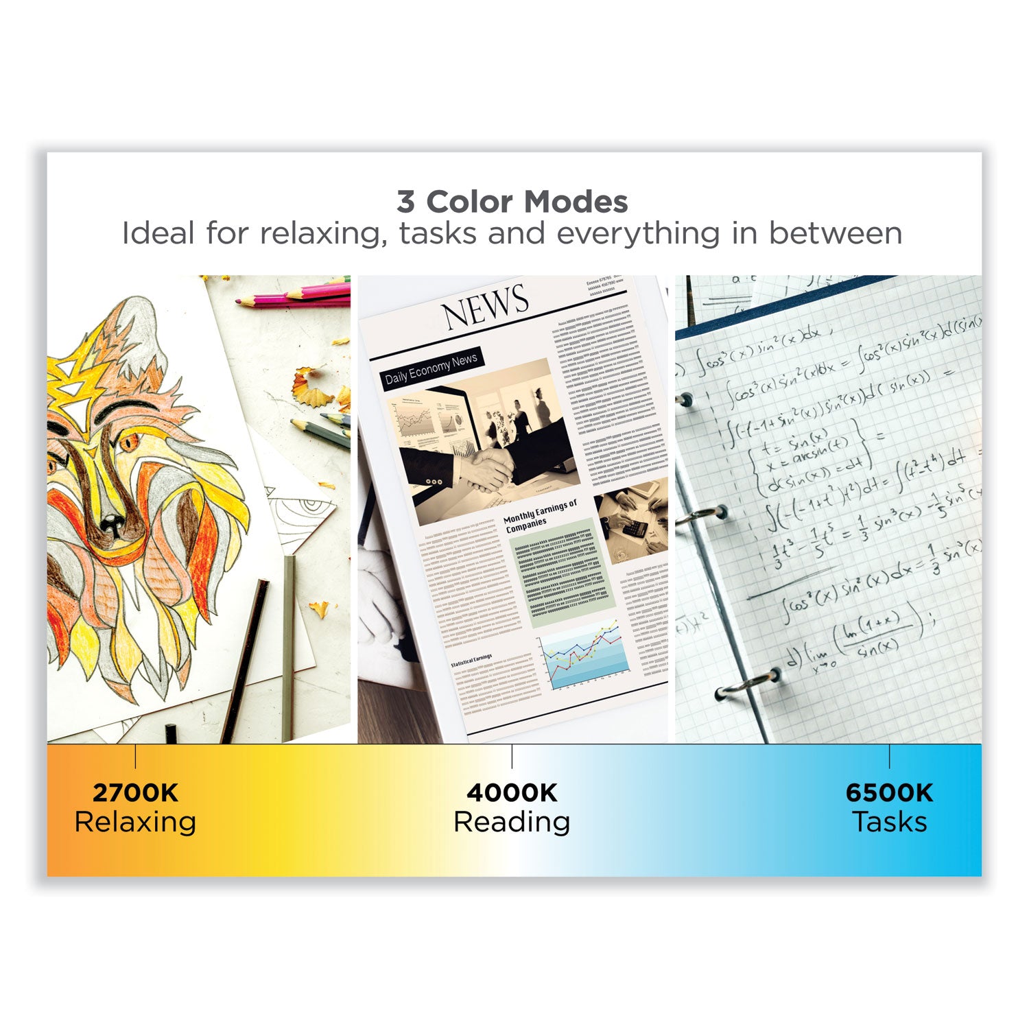 BLACK+DECKER Battery LED Dimmable Desk Lamp with Adjustable Color Temperature, 12.6" High, White