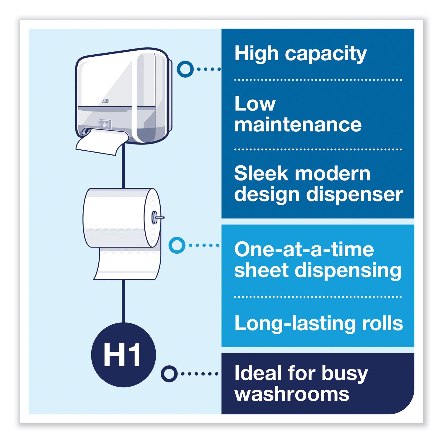 Tork® Elevation Matic Hand Towel Roll Dispenser With Sensor, 13 X 8 X 14.5, White
