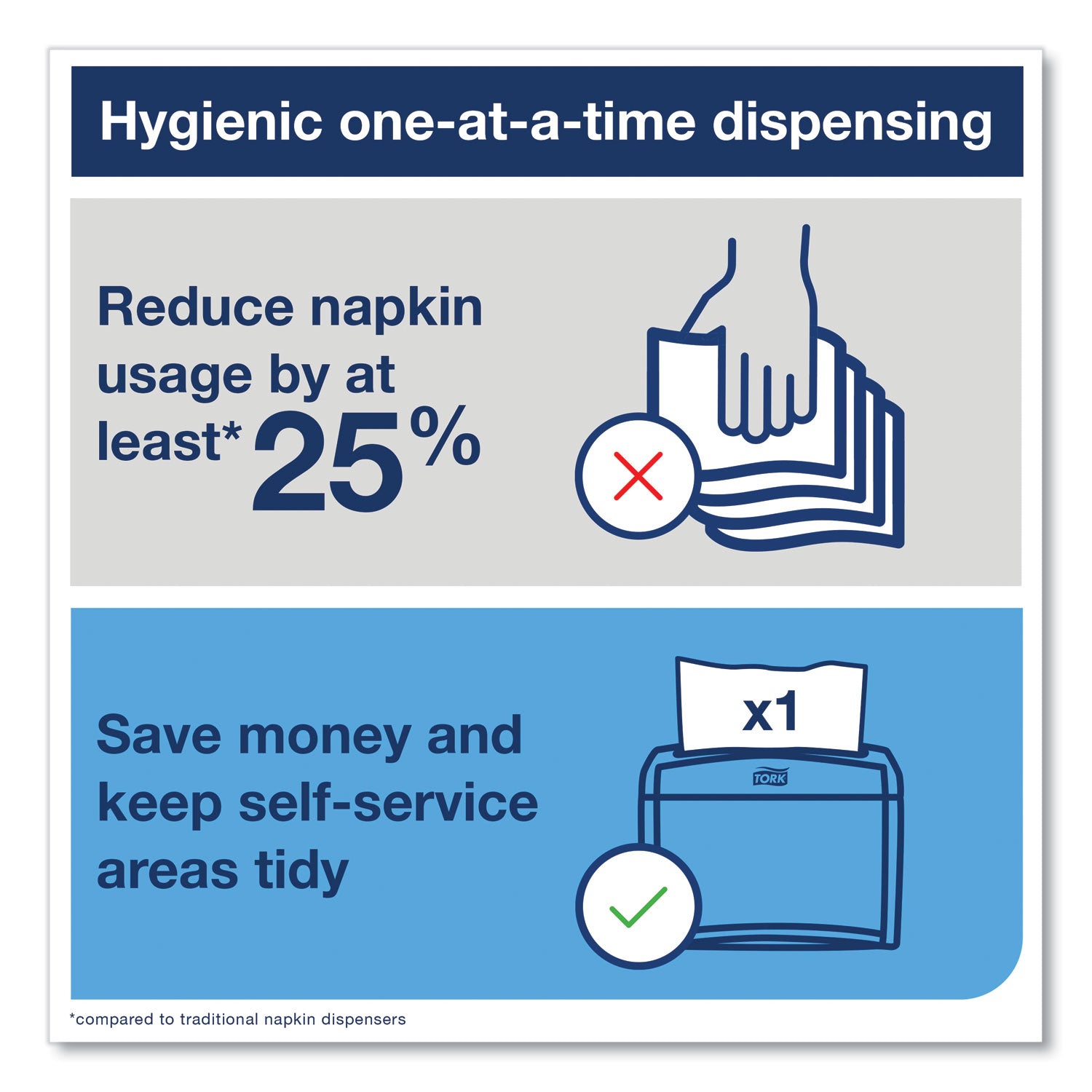 Tork® Xpressnap Interfold Dispenser Napkins, 1-Ply, Bag-Pack, 13 x 8.5, Natural, 500/Pack, 12 Packs/Carton