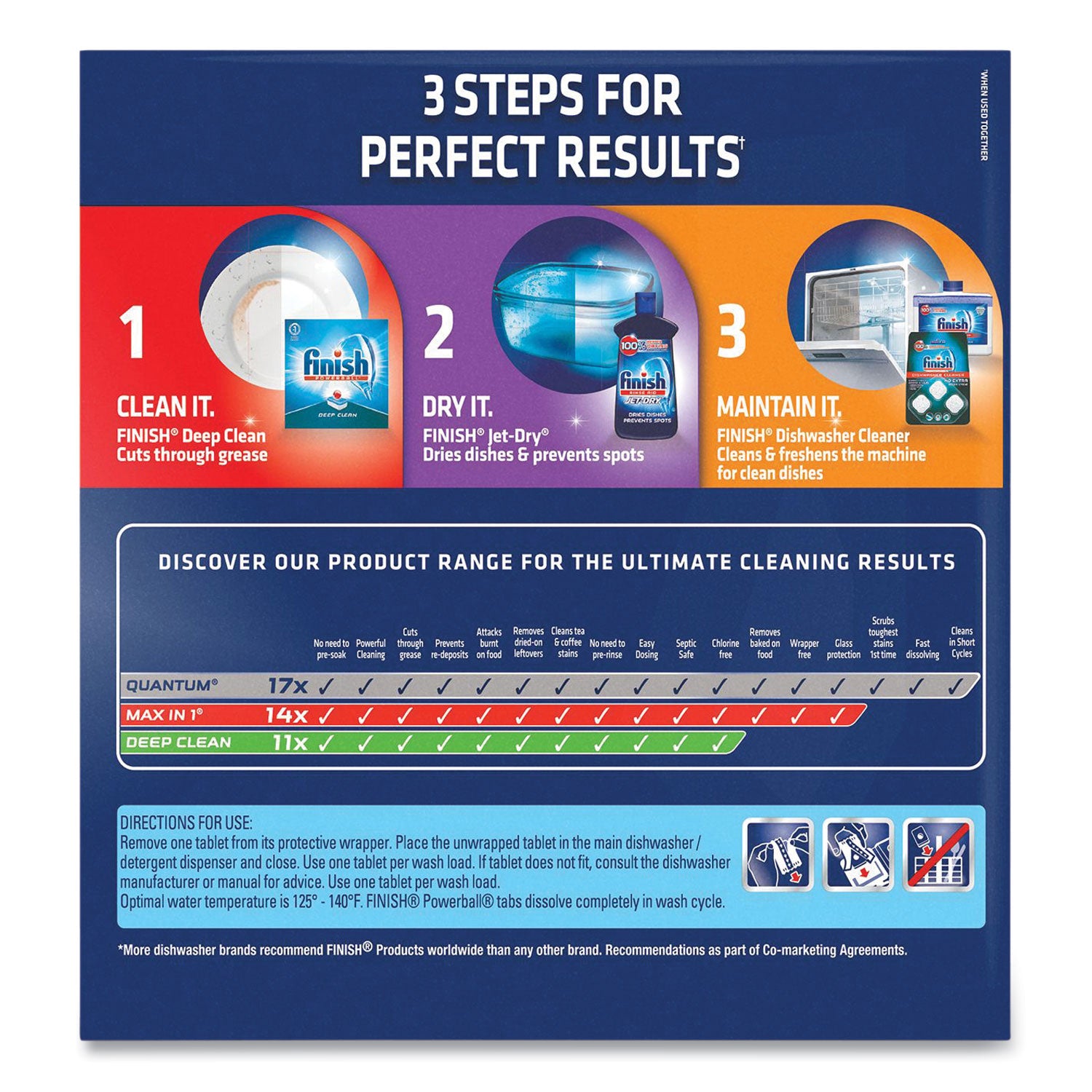 FINISH® Powerball Dishwasher Tabs, Fresh Scent, 94/Box