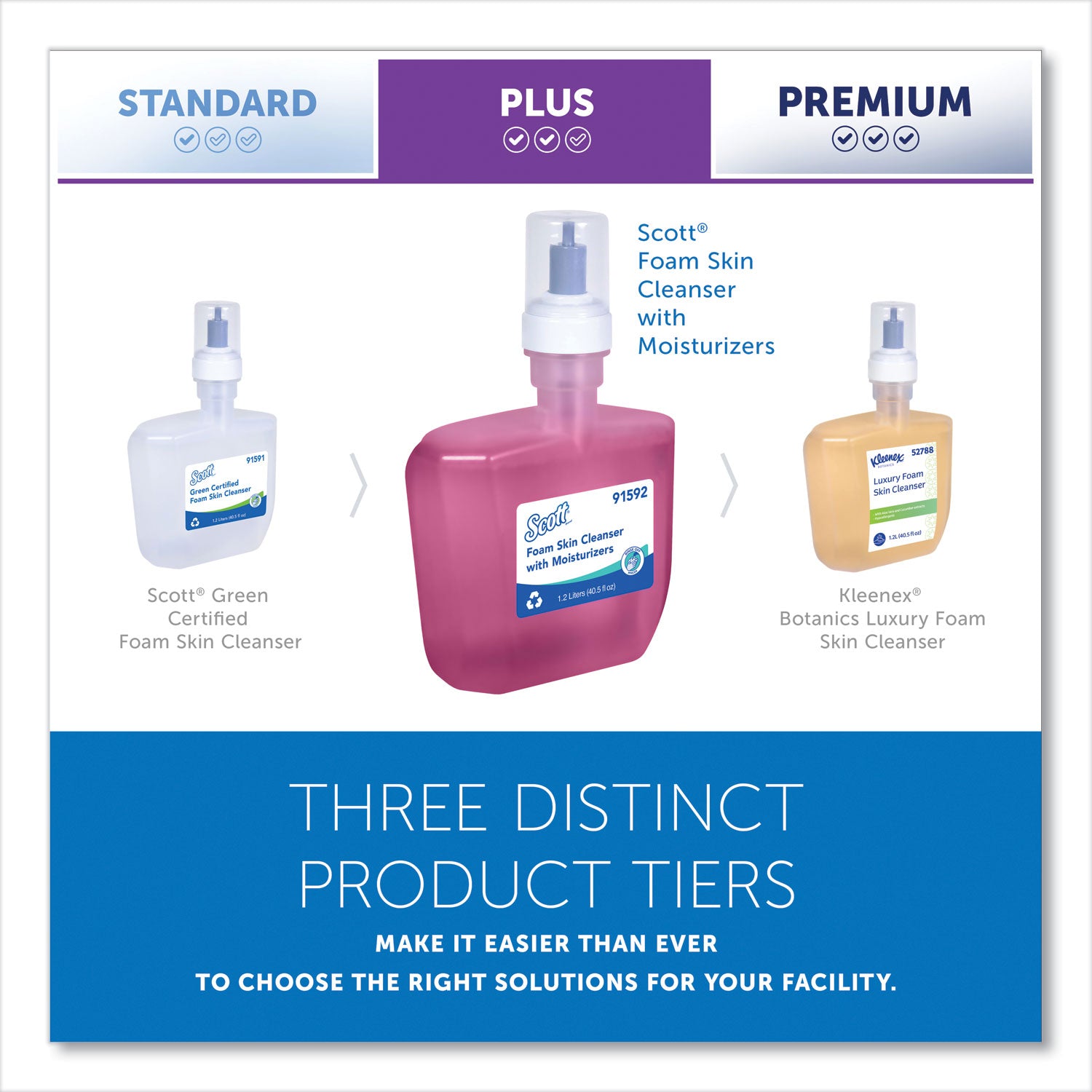 Scott® Pro Foam Skin Cleanser with Moisturizers Refill, Citrus Floral Scent, 1.2 L