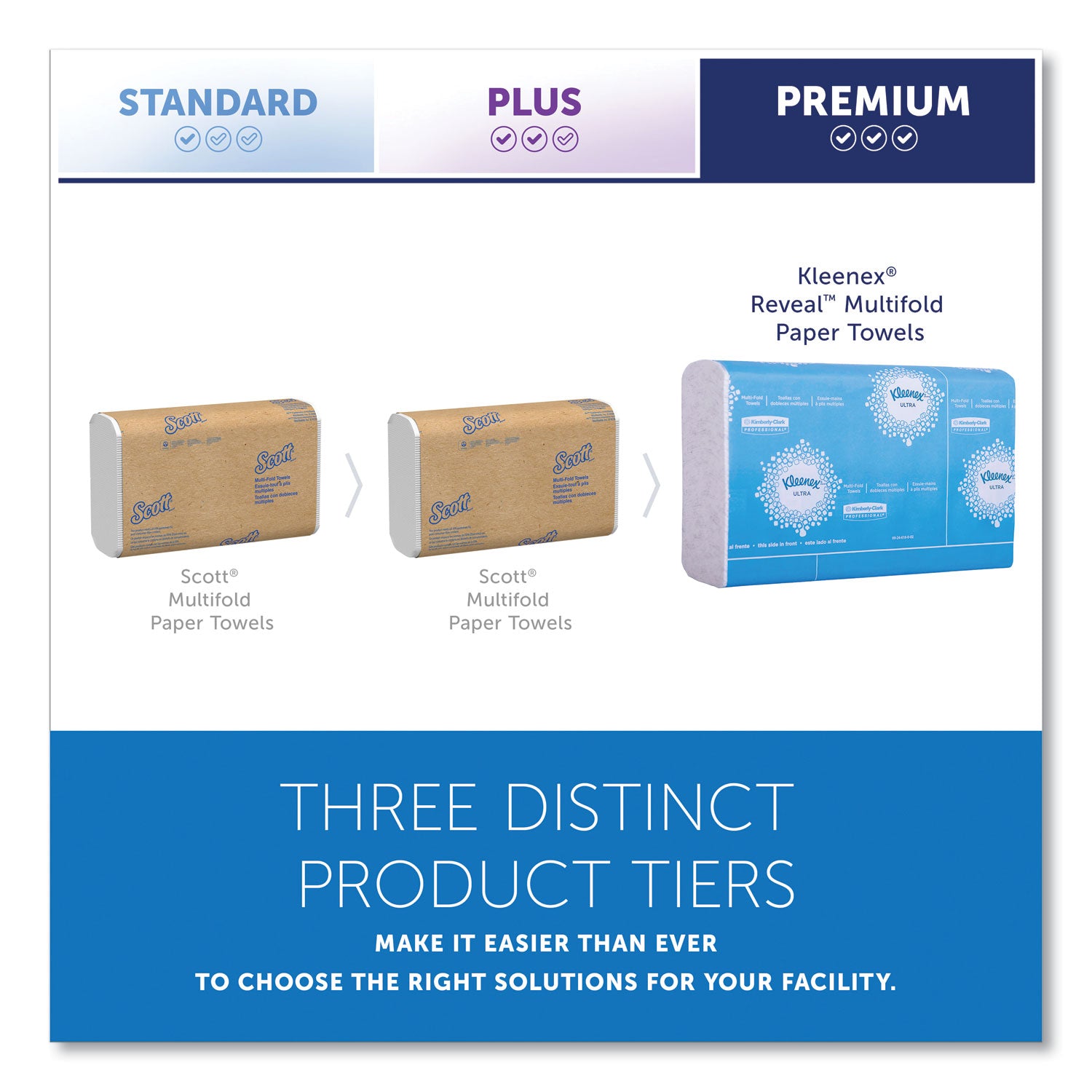 Kleenex® Reveal Multi-Fold Towels, 2-Ply, 8 X 9.4, White, 16/carton