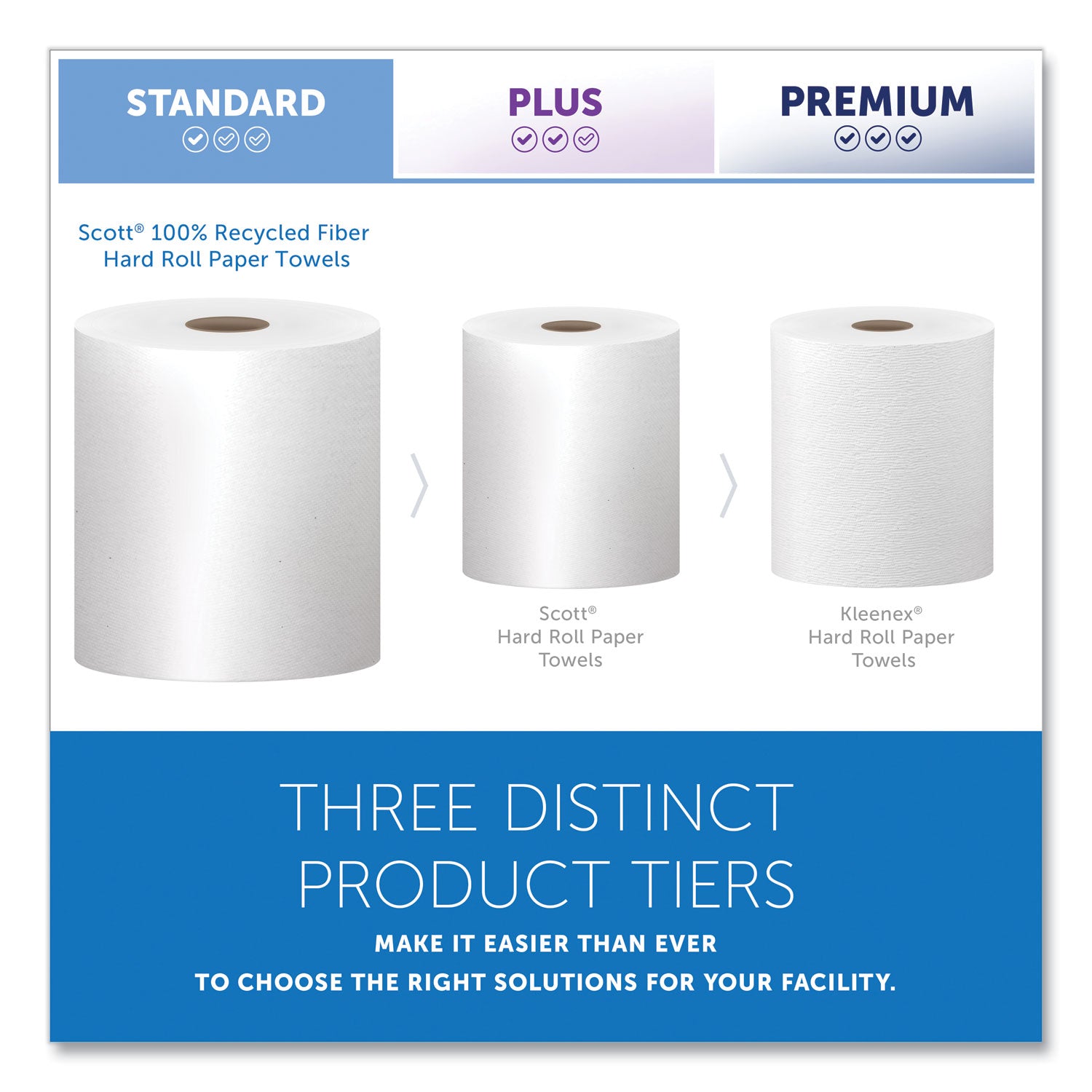 Scott® Essential 100% Recycled Fiber Hard Roll Towel, 1-Ply, 8" x 800 ft, 1.5" Core, White, 12 Rolls/Carton