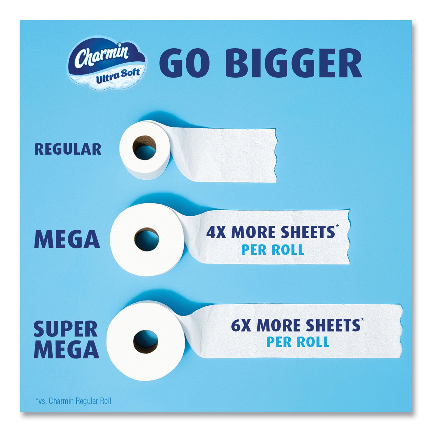 Charmin® Ultra Soft Bathroom Tissue, Mega Roll, Septic Safe, 2-Ply, White, 224 Sheets/Roll, 12 Rolls/Pack, 4 Packs/Carton