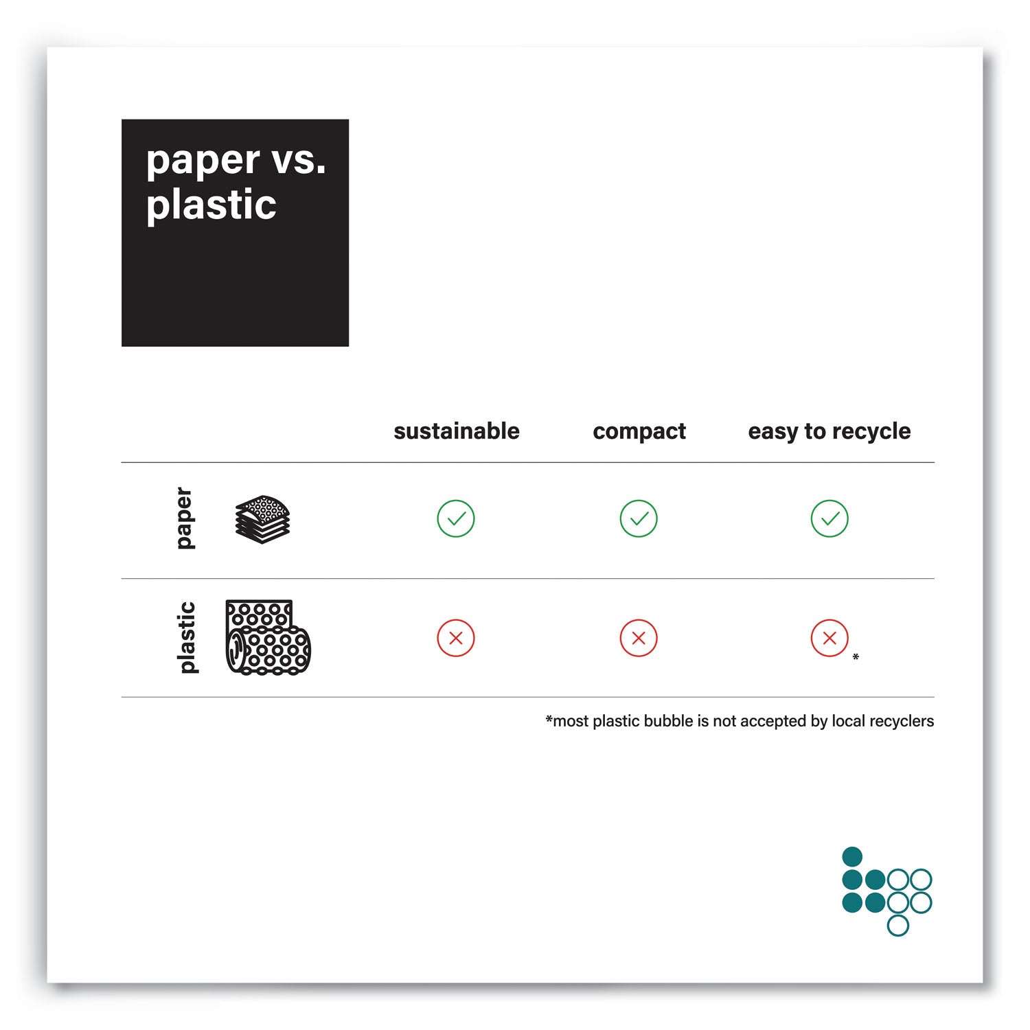 Elementree® Bubble Paper, 12" x 250 ft, Perforated Every 12", Kraft, 250 Sheets/Carton