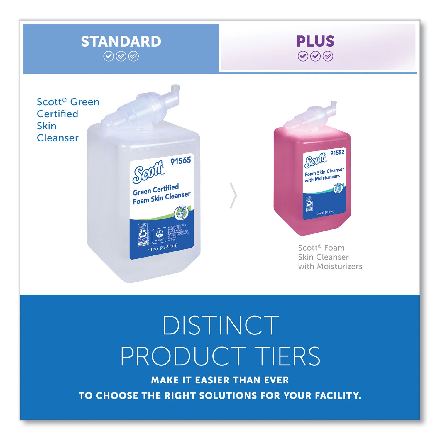 Scott® Essential Green Certified Foam Skin Cleanser Refill, Unscented, 1,000 mL, 6/Carton