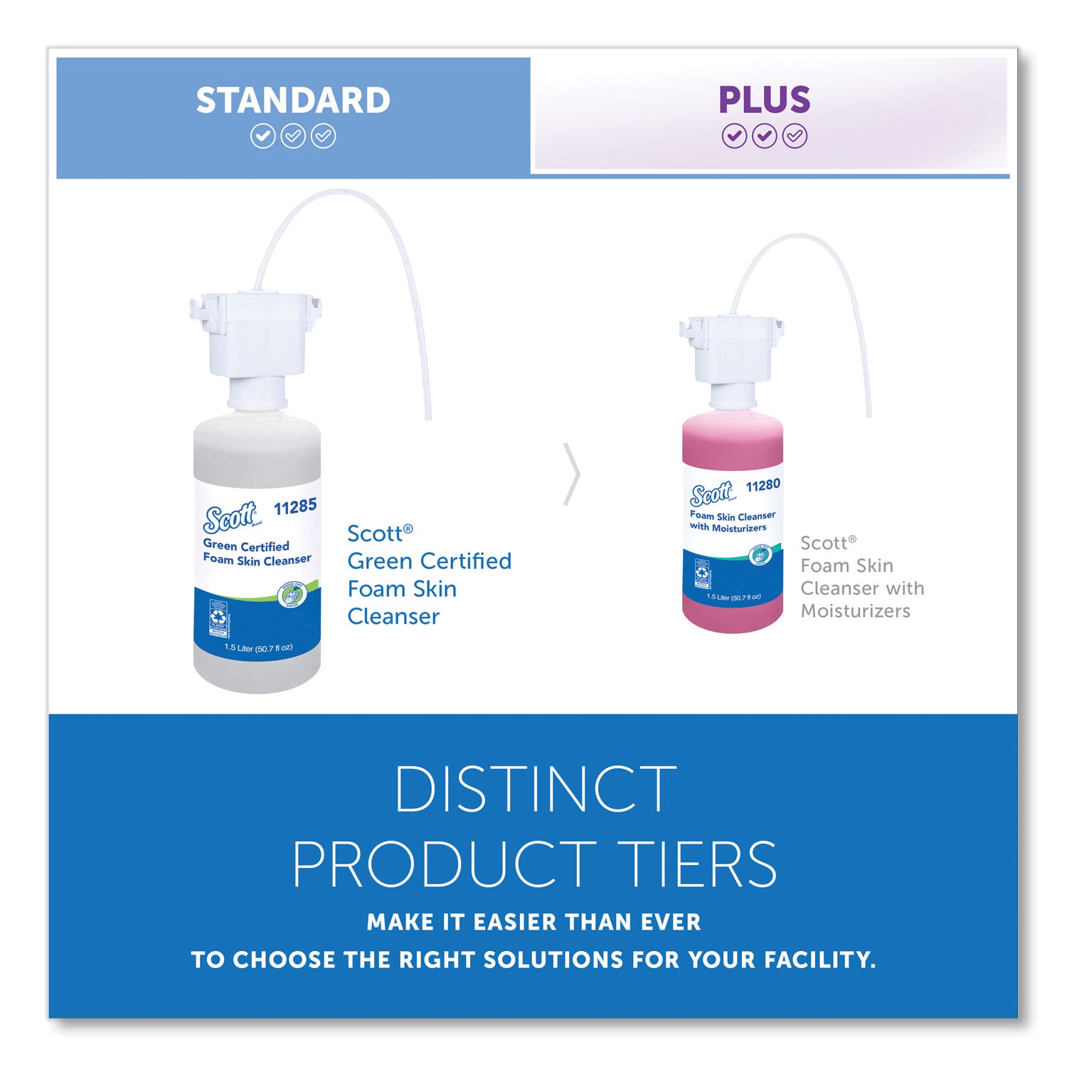 Scott® Essential Green Certified Foam Skin Cleanser Refill, Fragrance-Free, 1,500 mL, 2/Carton