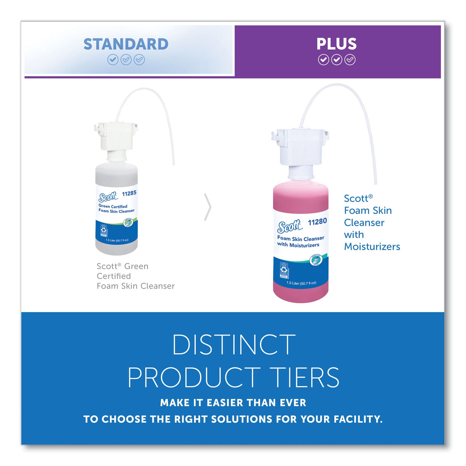 Scott® Pro Foam Skin Cleanser with Moisturizers Refill, Citrus Scent, 1.5 L, 2/Carton